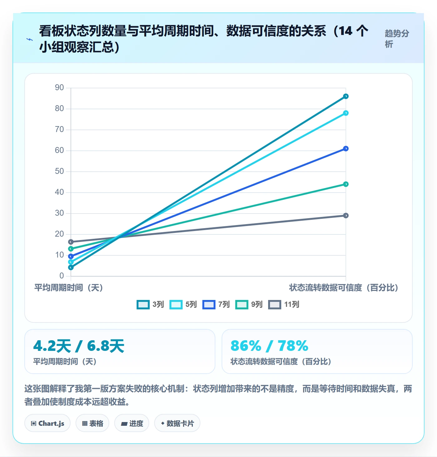 事项最佳实践:项目经理任务管理制度设计,常见问题