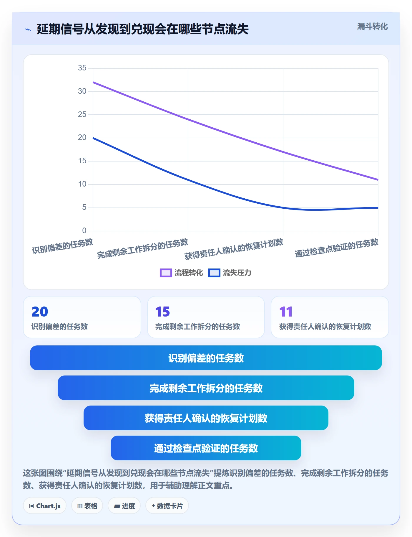 超期最佳实践：项目经理延期管理协同管理，常见问题