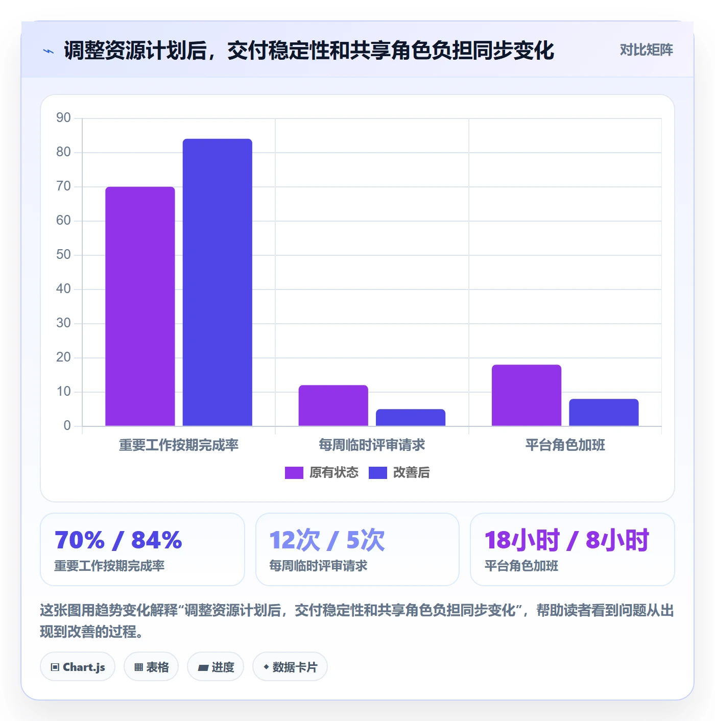 人员实操方法：研发团队提升资源管理效率的效率提升方法与模板