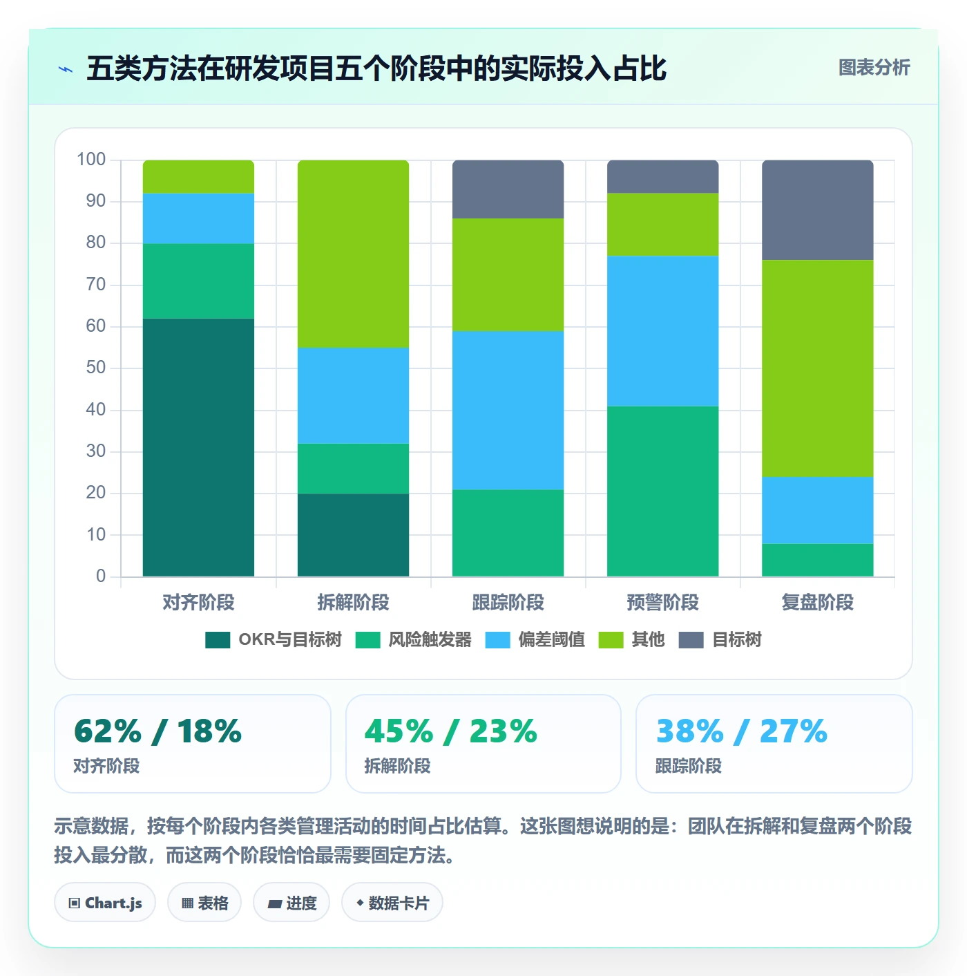 目标进度管理方法大全：研发团队项目目标风险控制落地清单