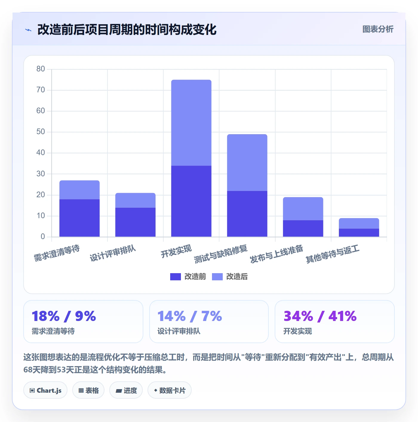 阶段落地方案:项目经理开展项目阶段的流程优化案例解析