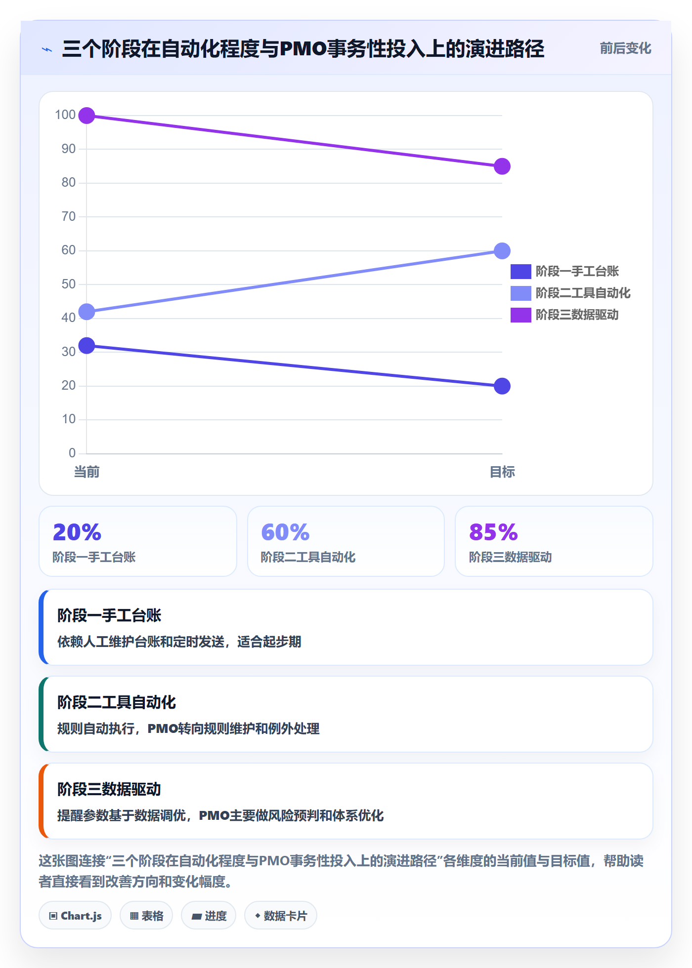 到期提醒落地方案:PMO开展任务提醒的效率提升案例解析