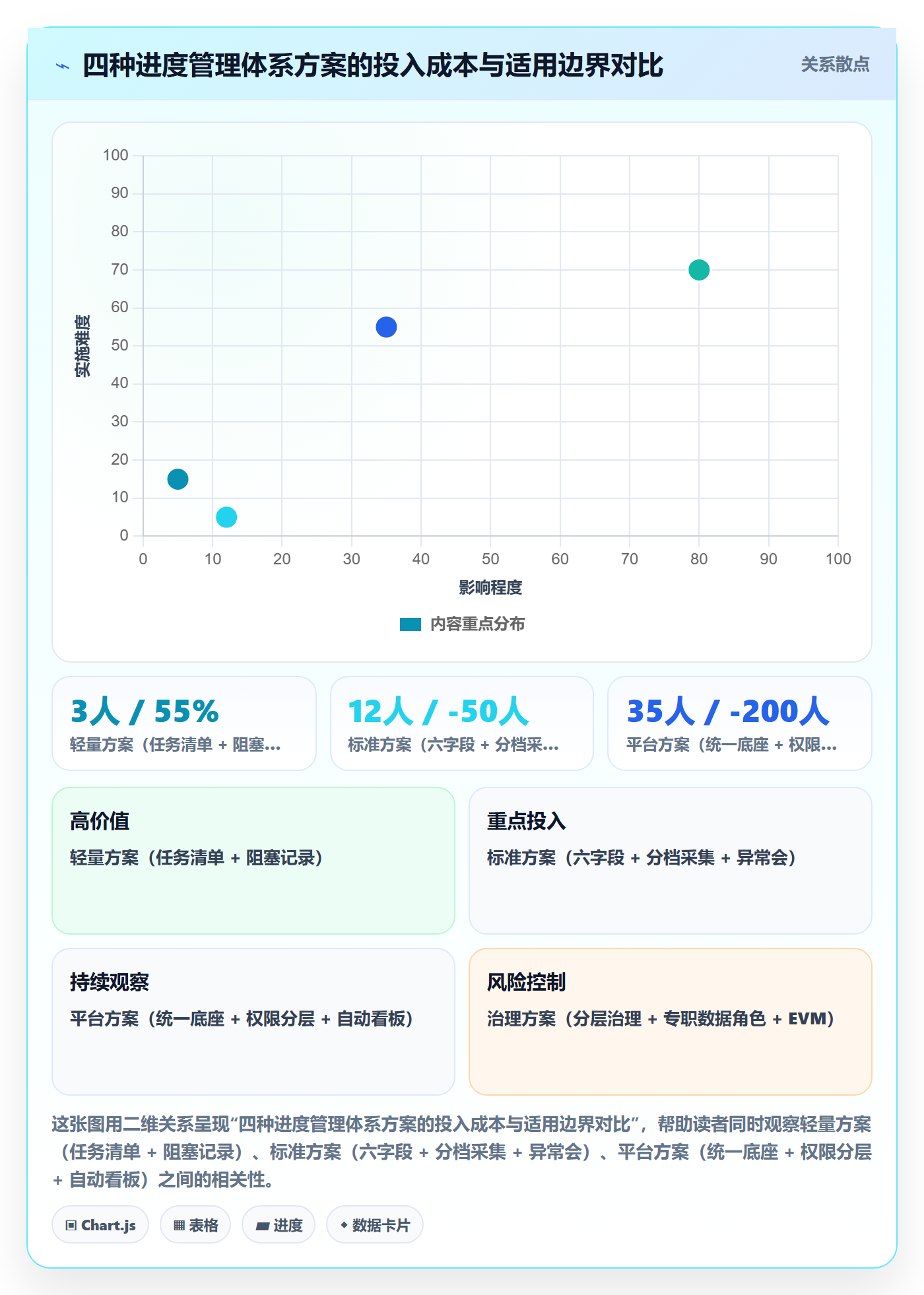 项目进度怎么做？项目负责人数据分析：进度管理从0到1