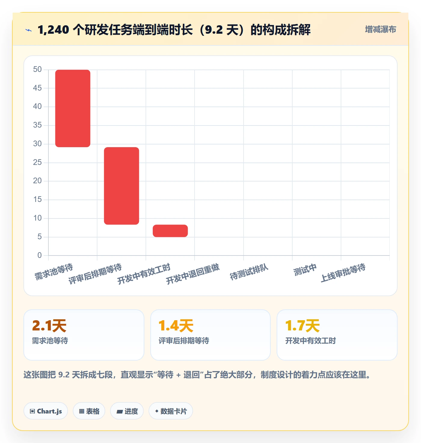 完成实操方法:研发团队提升任务执行效率的制度设计方法与模板