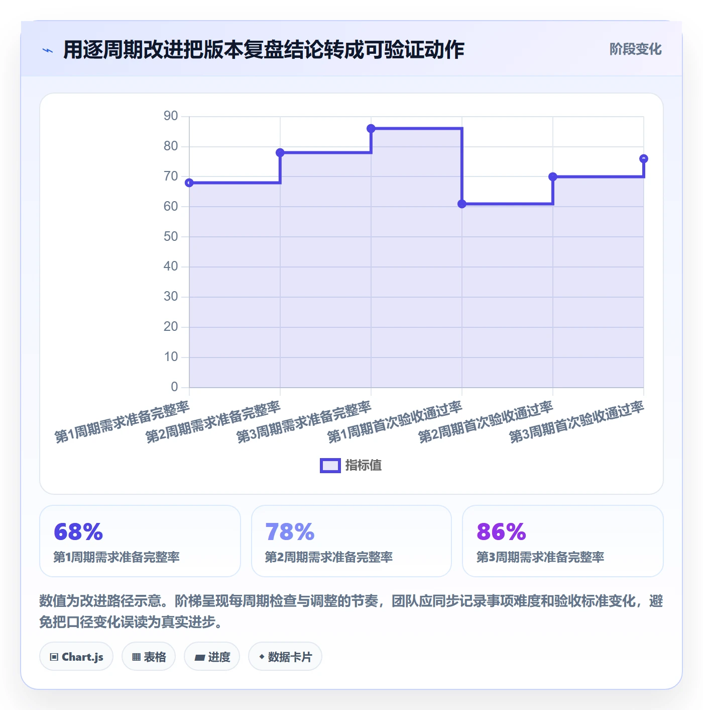 版本内容实操方法:项目经理提升版本管理效率的协同管理方法与模板