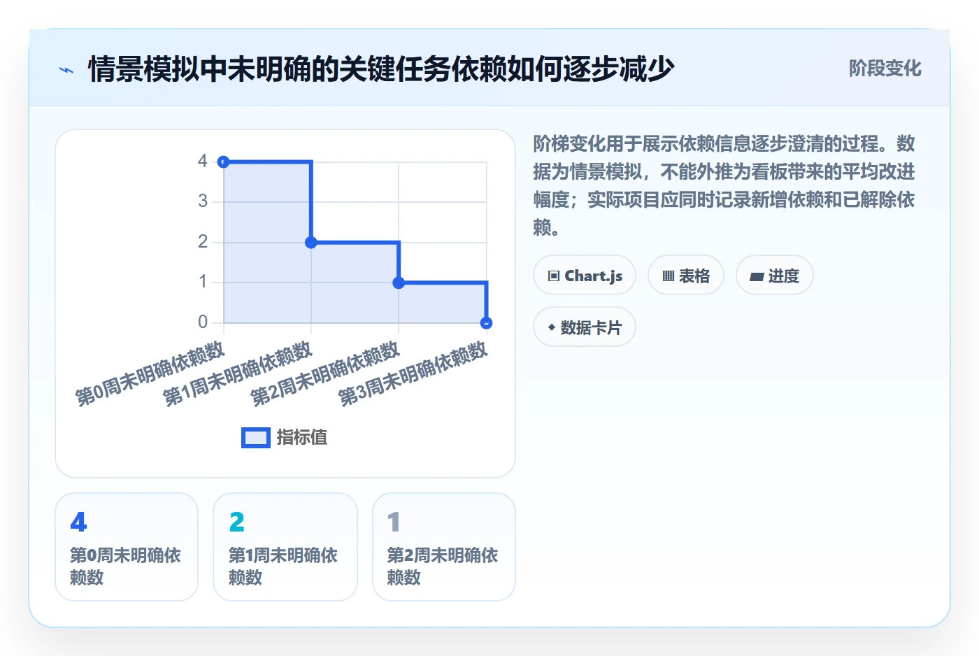 进行中落地方案：项目负责人开展看板的落地方案案例解析