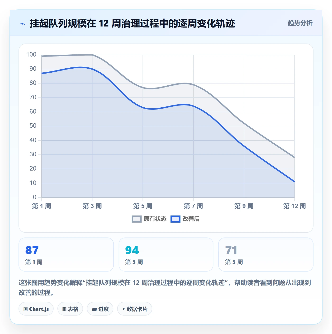 挂起管理方法大全:管理层任务执行效率提升落地清单