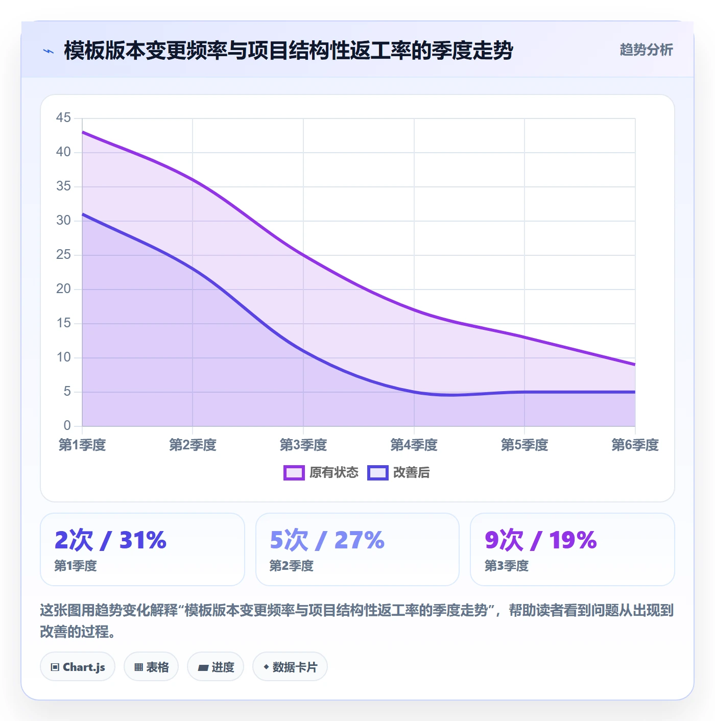 标准项目实操方法:实施团队提升项目模板效率的协同管理方法与模板