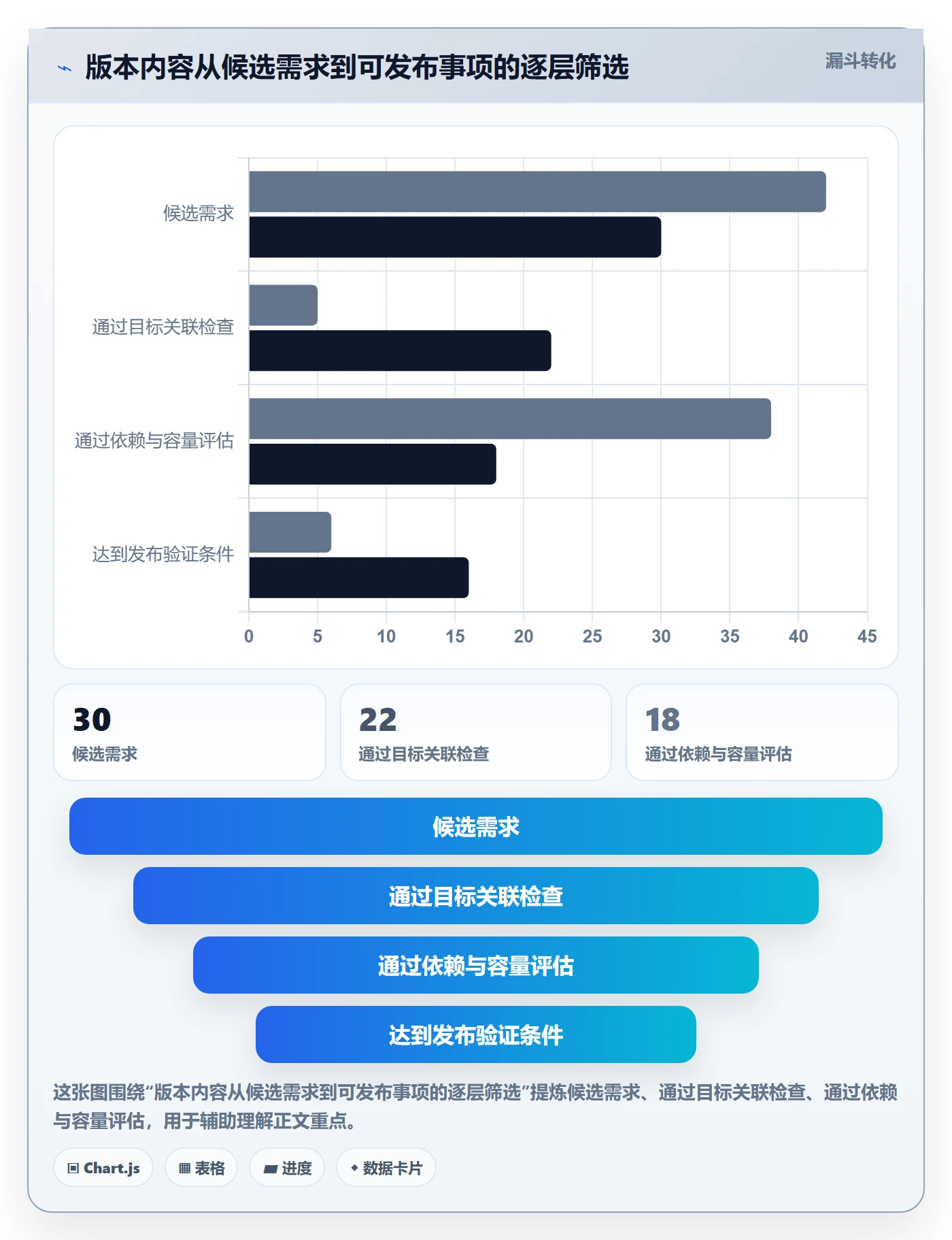 版本内容落地方案:项目成员开展版本管理的实操方法案例解析