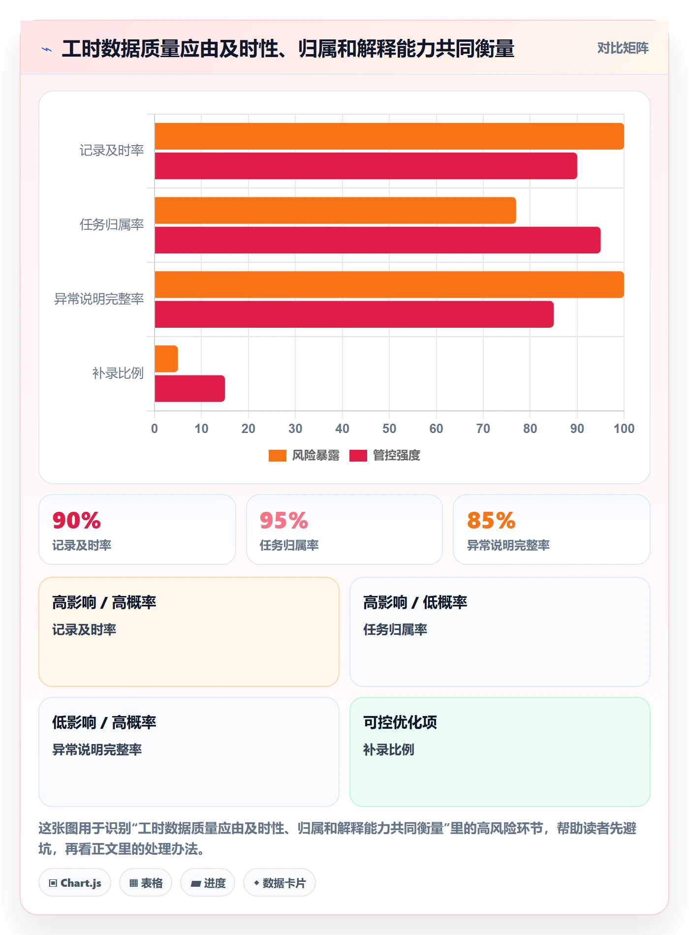 项目工时管理方法大全:项目成员工时表落地方案落地清单