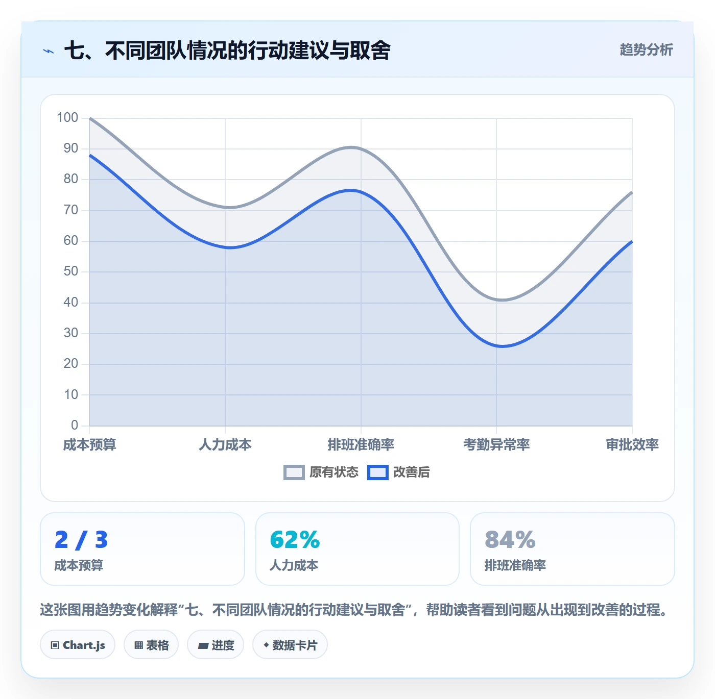 七、不同团队情况的行动建议与取舍