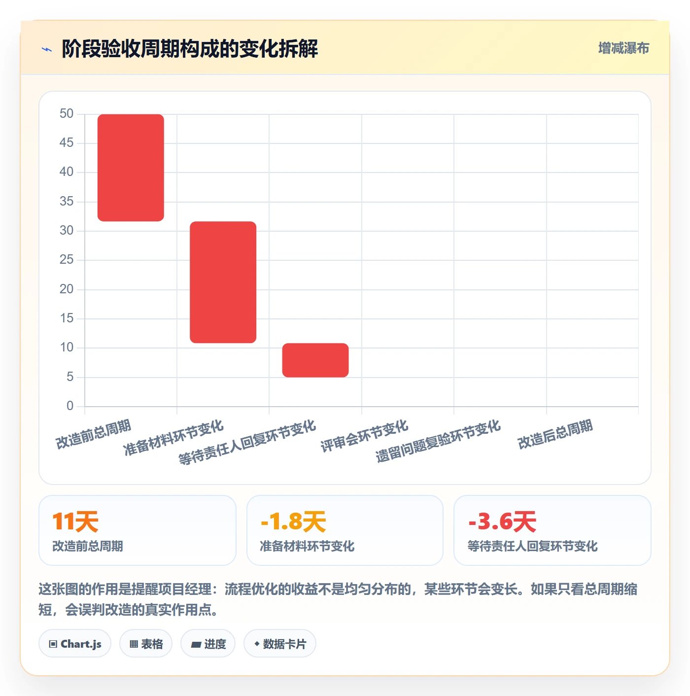 阶段验收流程与规范：项目经理项目阶段入门指南关键指标