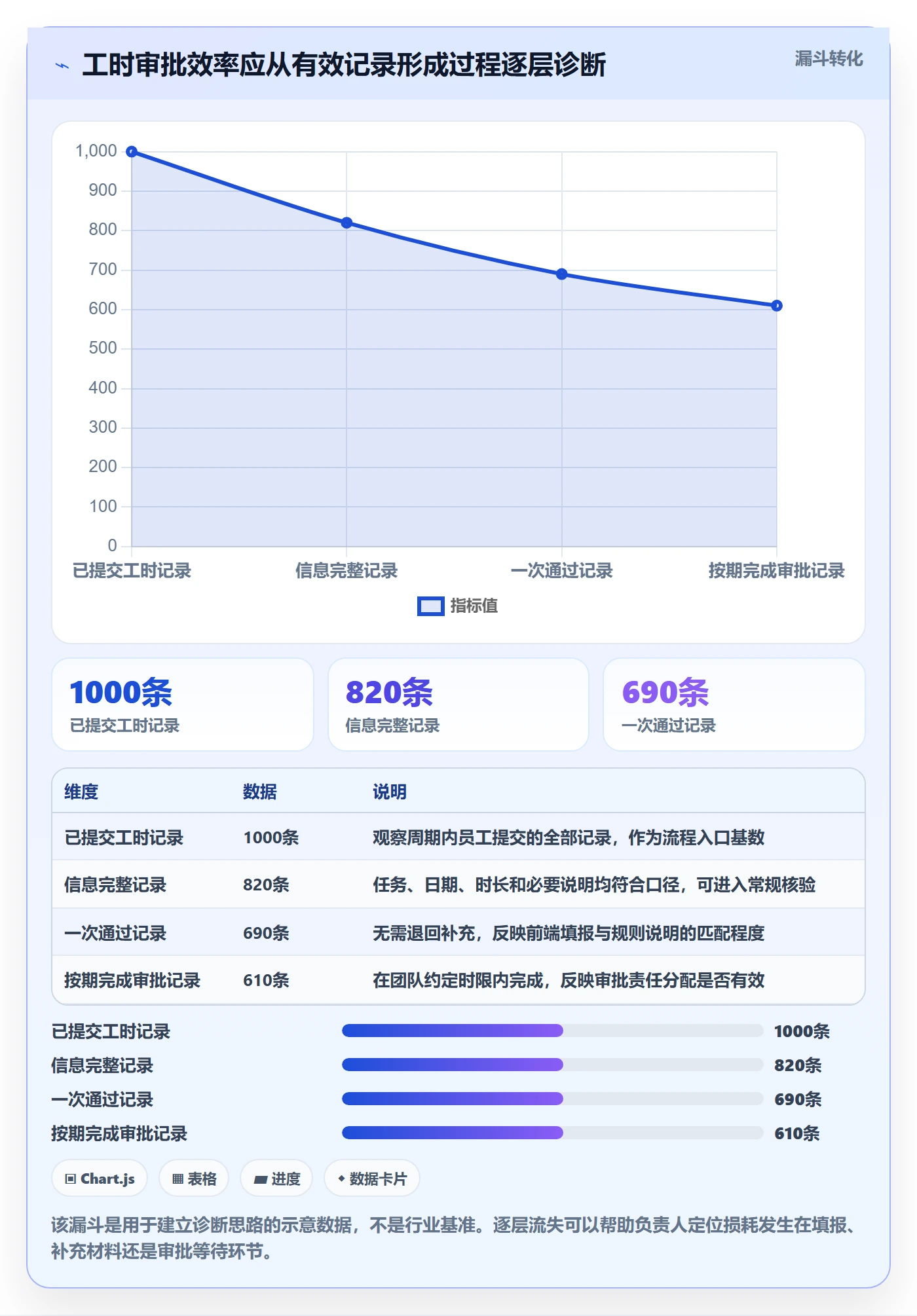 审批实操方法：项目负责人提升工时表效率的落地方案方法与模板