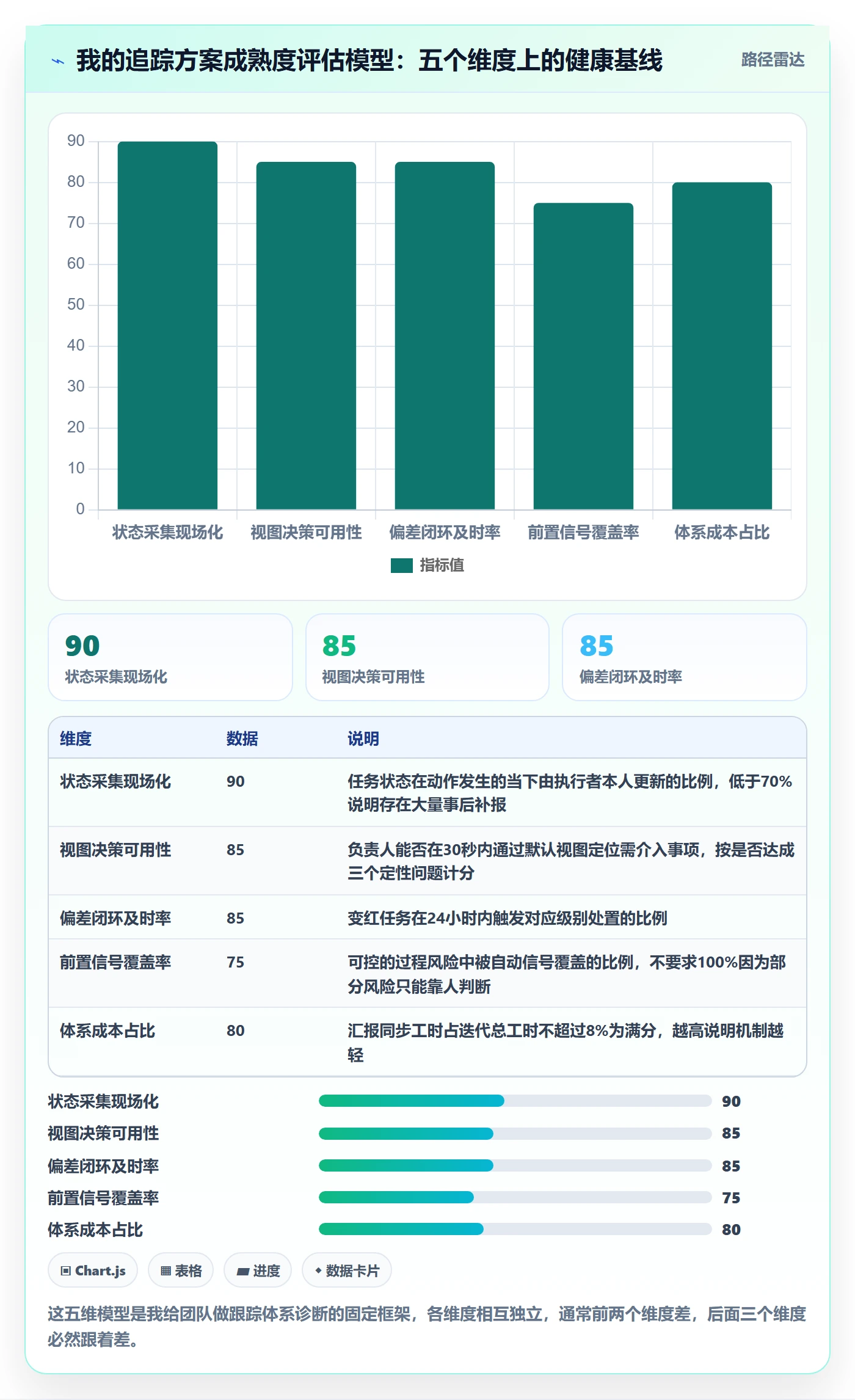 追踪落地方案:项目负责人开展进度跟踪的协同管理案例解析