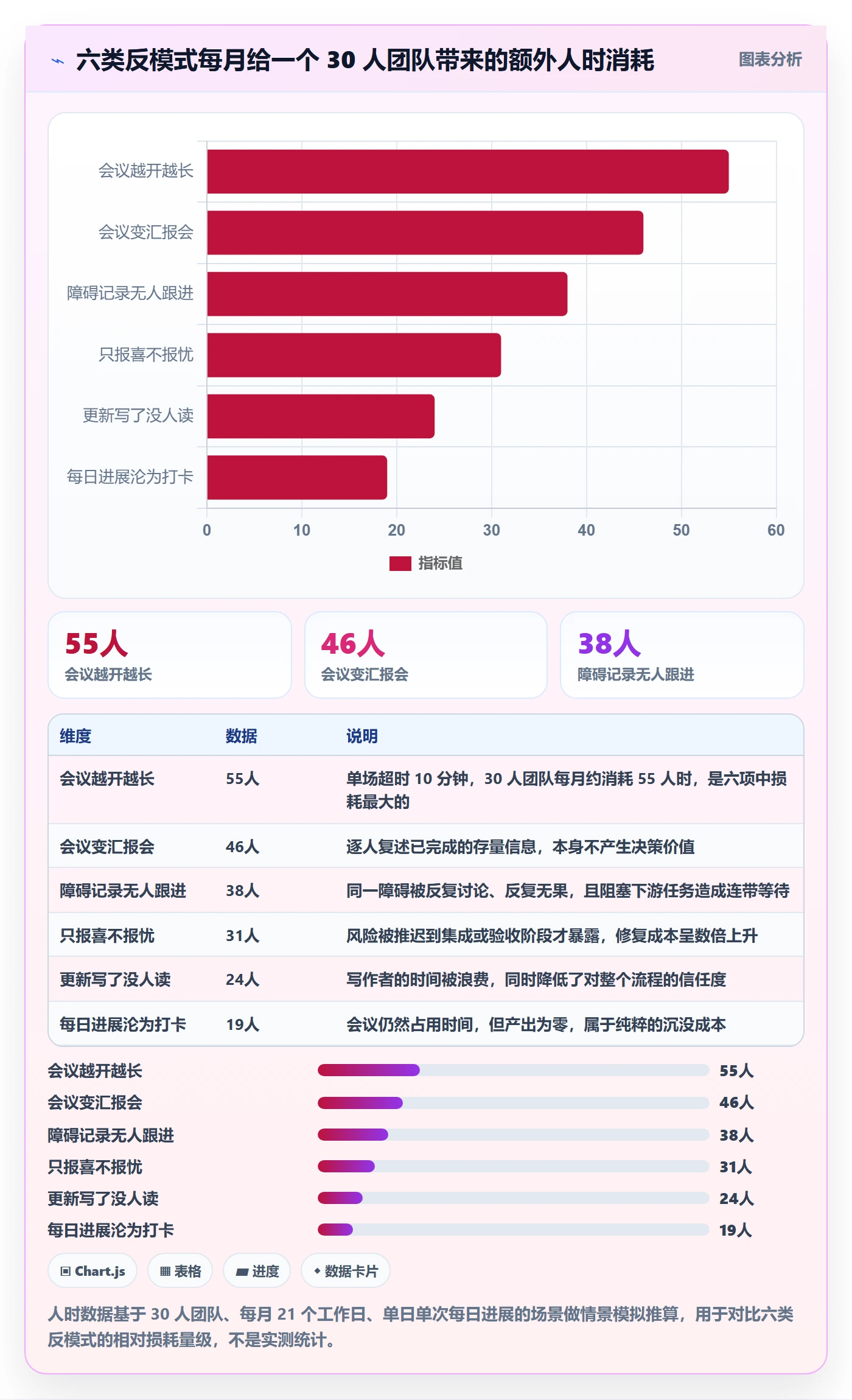 每日进展最佳实践：项目经理进度跟踪最佳实践，常见问题