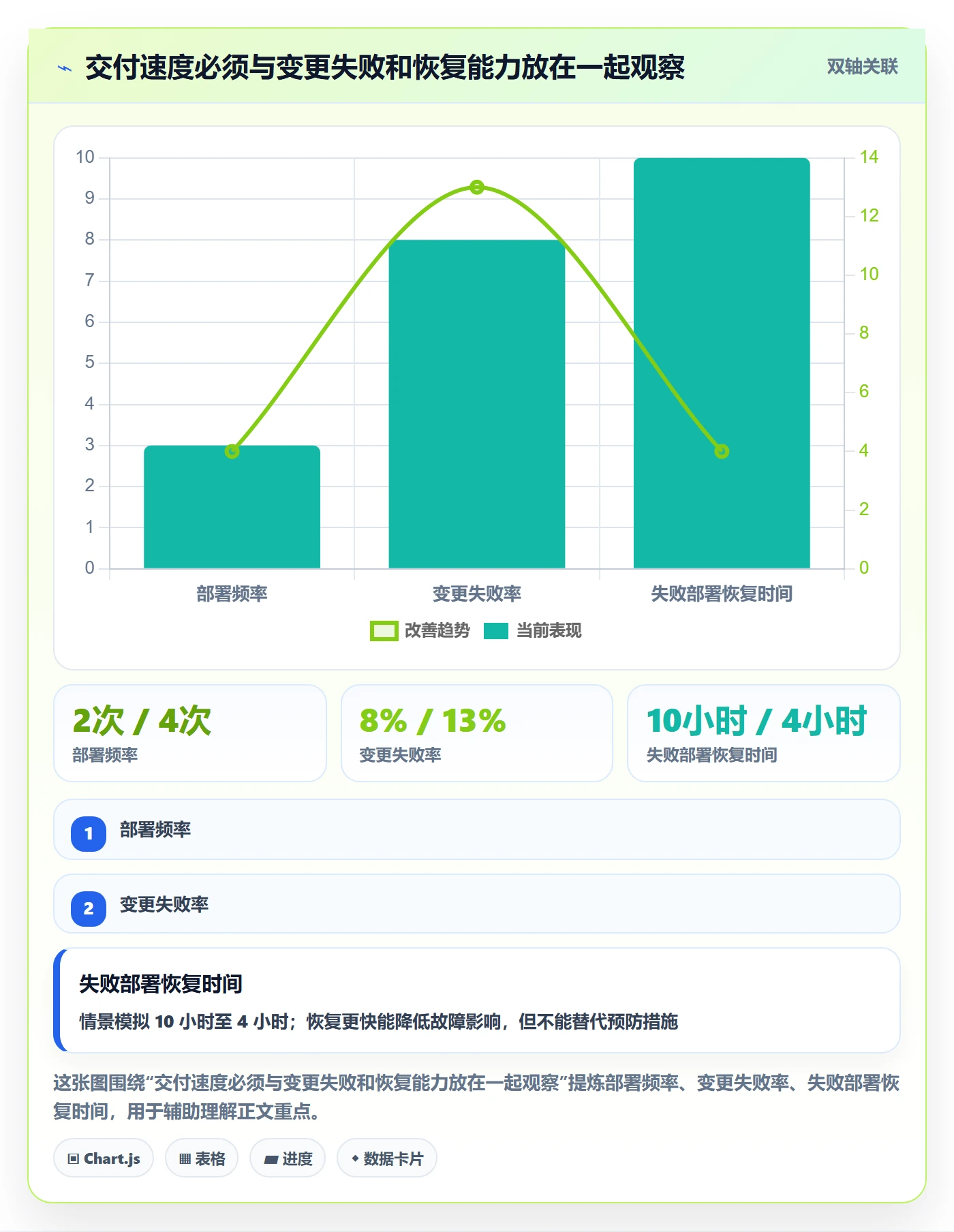 版本管理版本计划全流程:项目成员协同管理与一文讲清