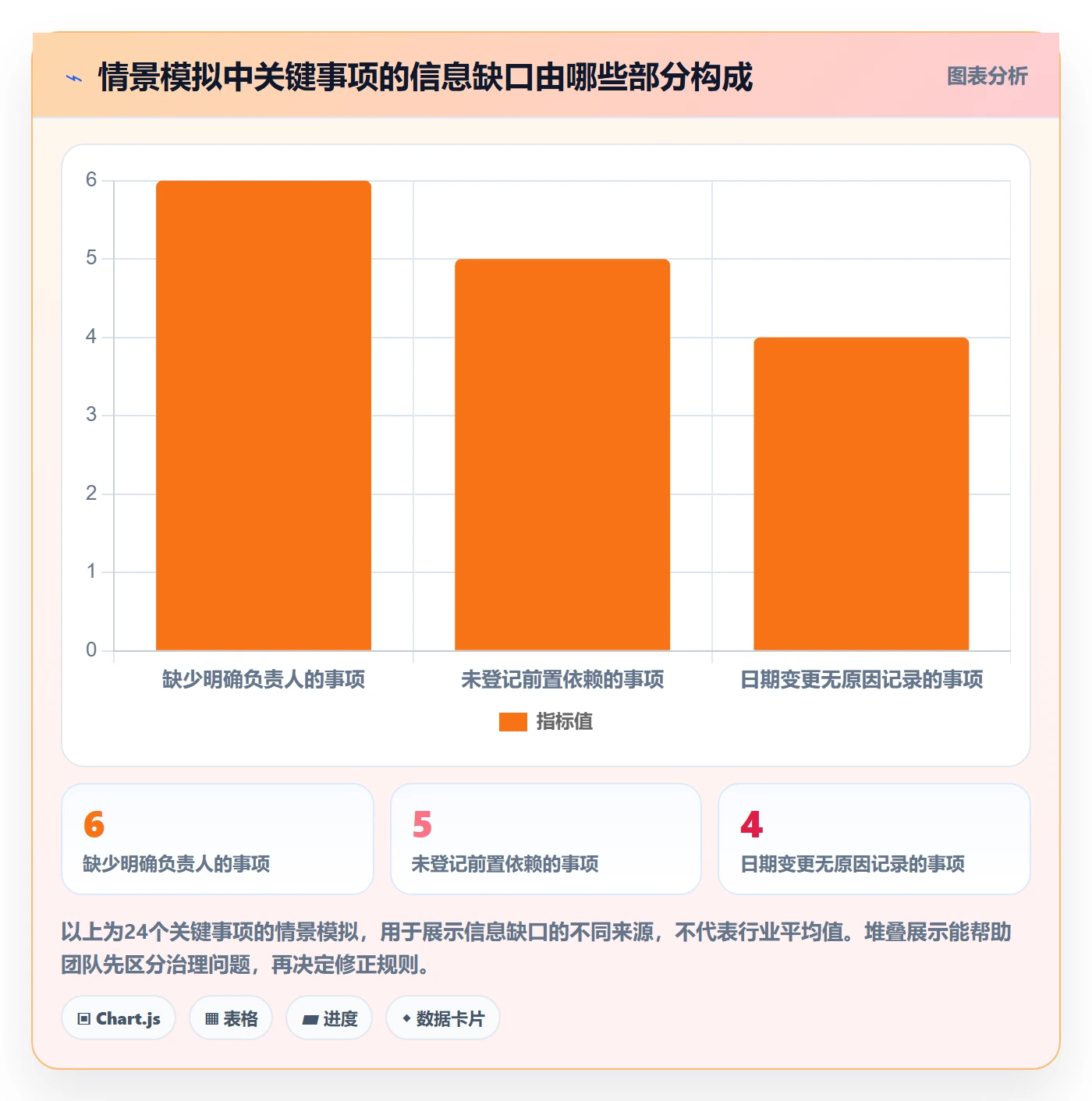 月视图流程与规范:项目经理日历视图落地方案关键指标