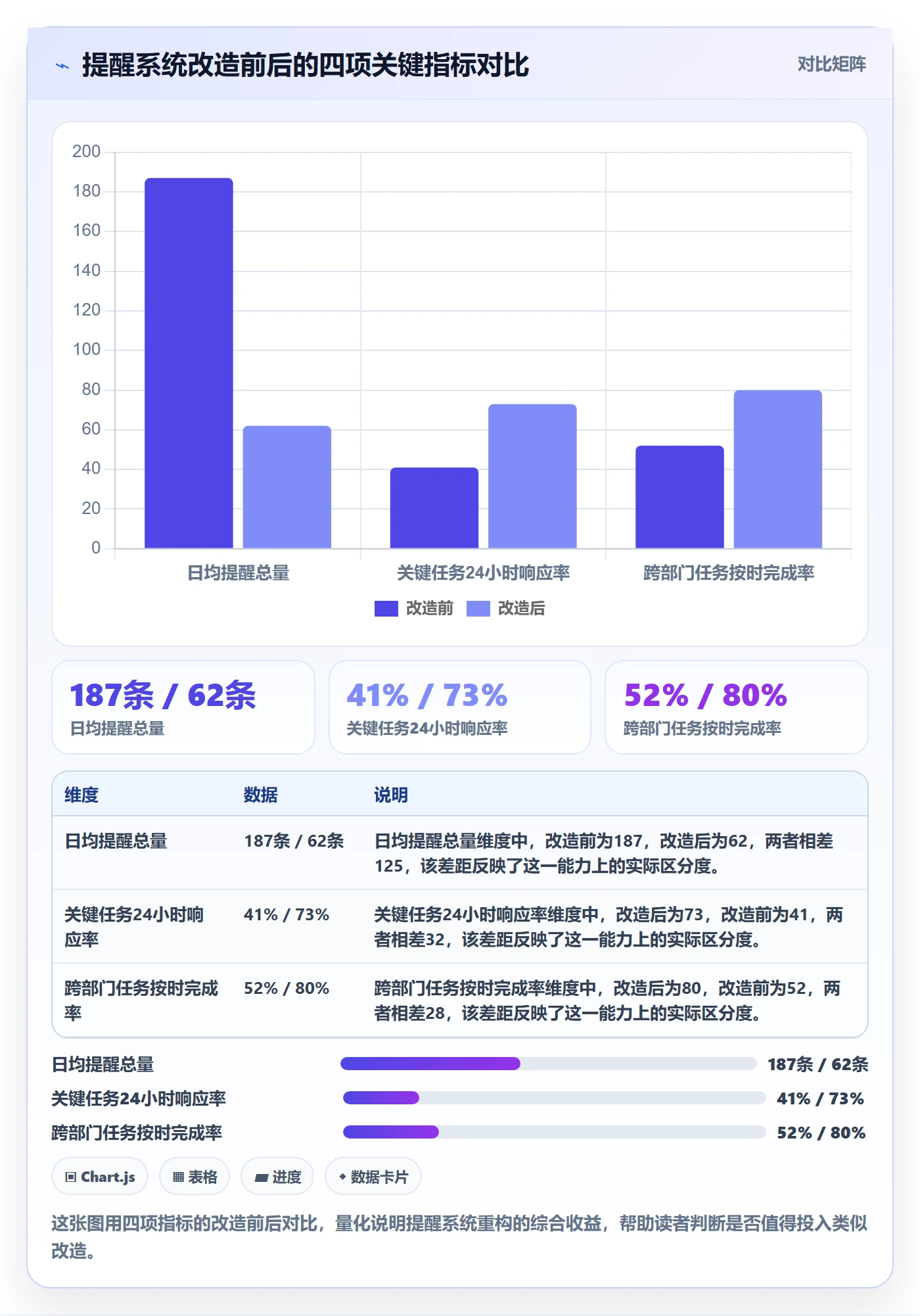 任务提醒消息通知教程：跨部门团队实操方法，避坑指南