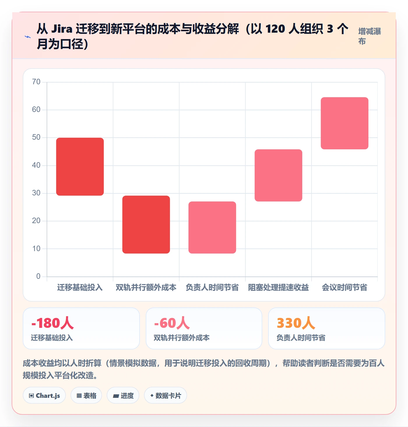 进度更新最佳实践：项目负责人进度管理协同管理，常见问题