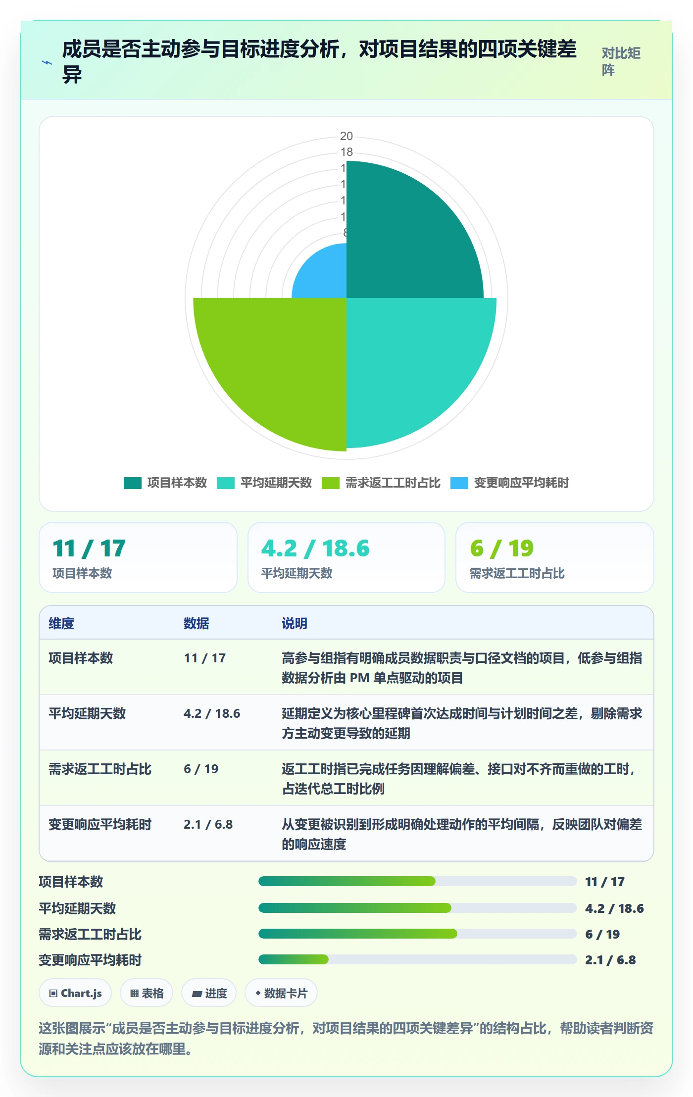 目标进度落地方案：项目成员开展项目目标的数据分析案例解析