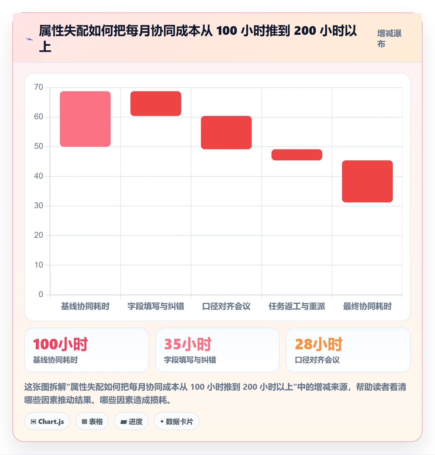 任务属性分类教程：项目成员协同管理，避坑指南