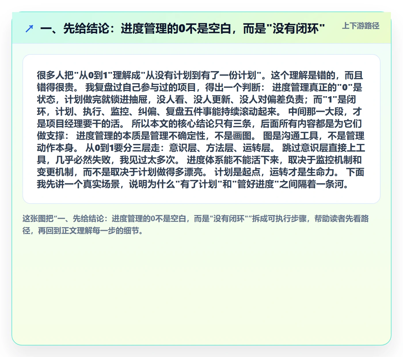 计划进度怎么做？项目经理最佳实践：进度管理从0到1