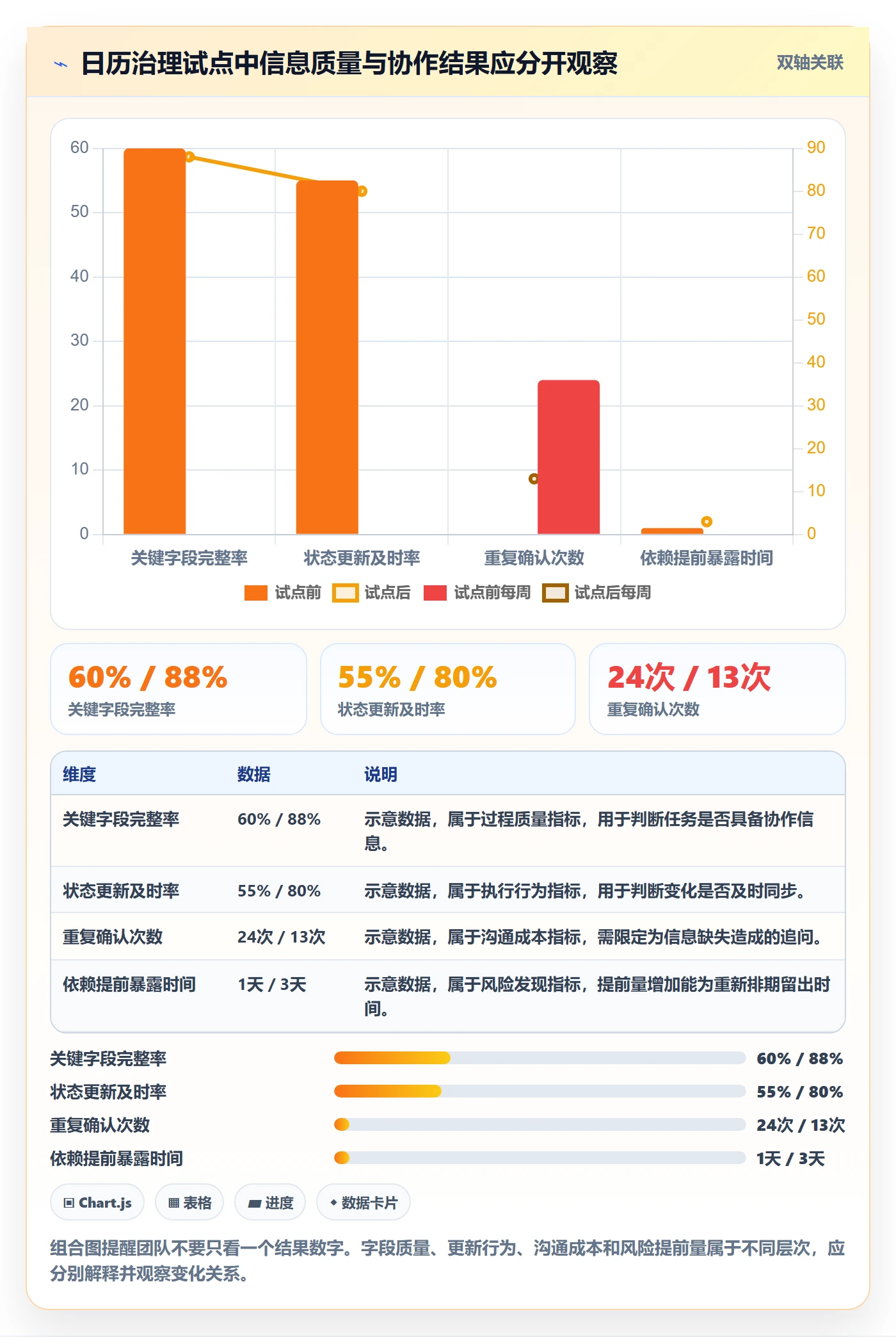 任务日历实操方法:跨部门团队提升日历视图效率的落地方案方法与模板