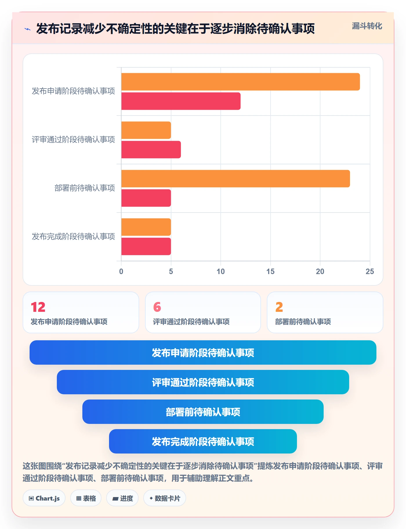 发布记录落地方案：实施团队开展发布管理的效率提升案例解析