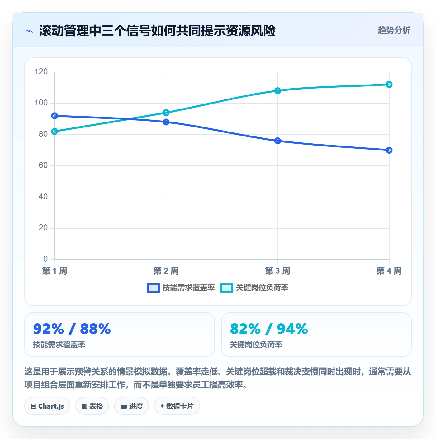 资源冲突管理方法大全：项目经理人力资源计划数据分析落地清单