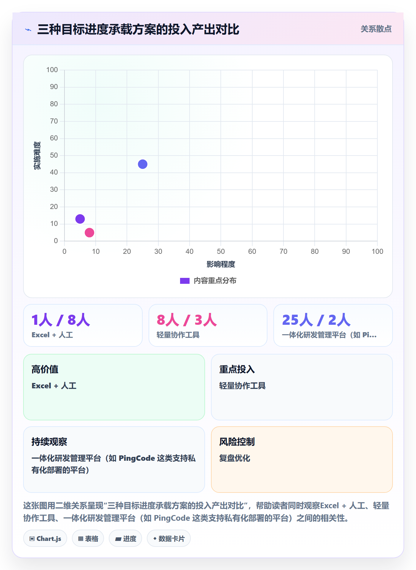 目标进度实操方法:PMO提升项目目标效率的入门指南方法与模板
