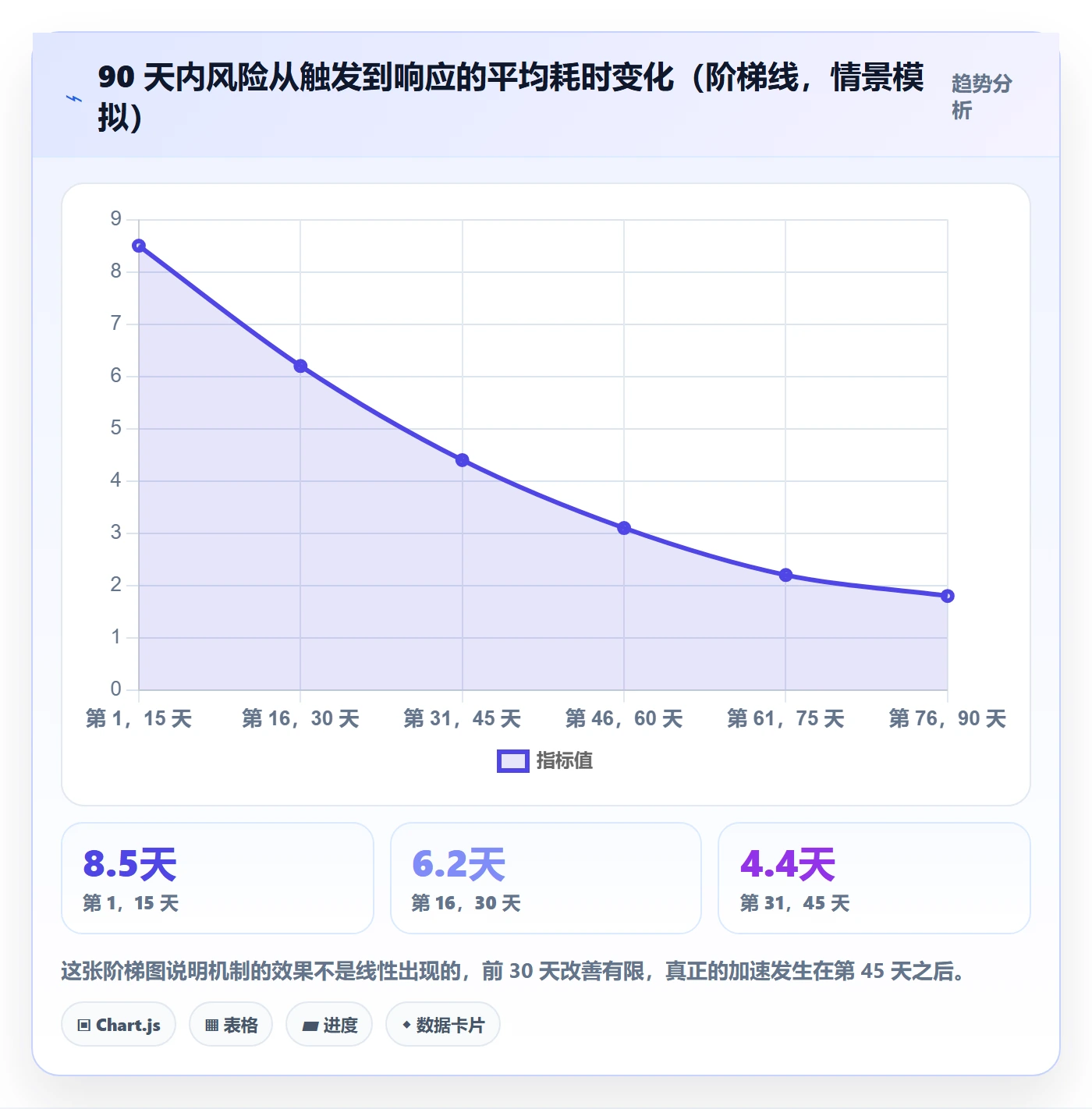 工作计划落地方案:跨部门团队开展项目规划的风险控制案例解析