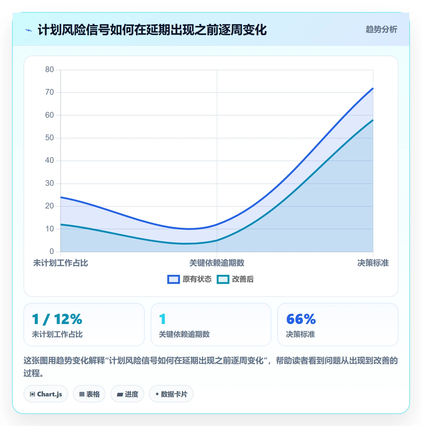 人员实操方法:产品经理提升资源管理效率的风险控制方法与模板