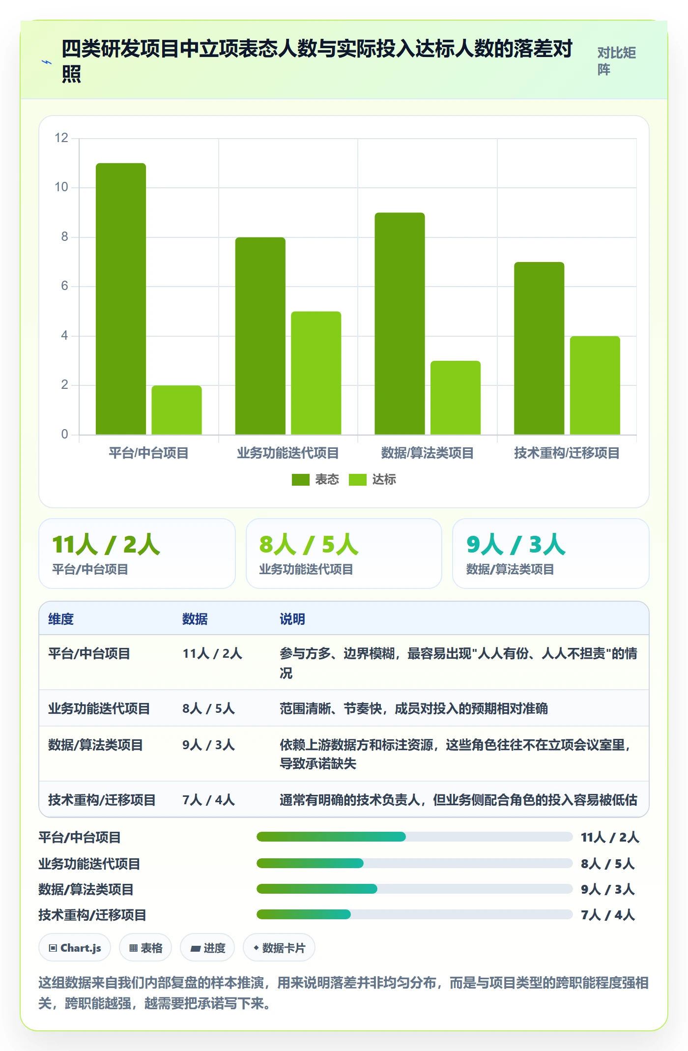 项目立项如何做好项目成员?研发团队落地方案与操作步骤
