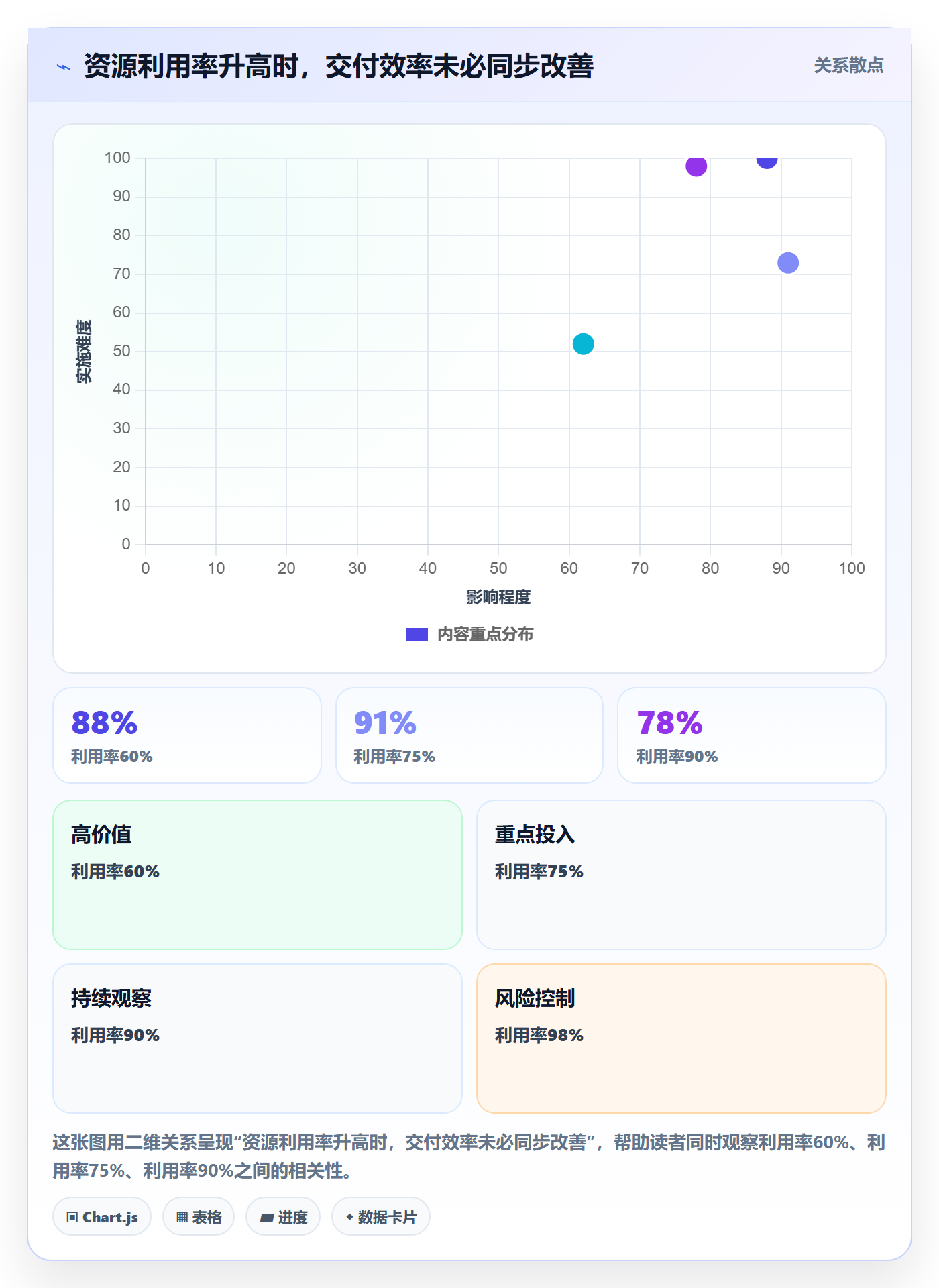 资源管理资源全流程:项目成员入门指南与一文讲清