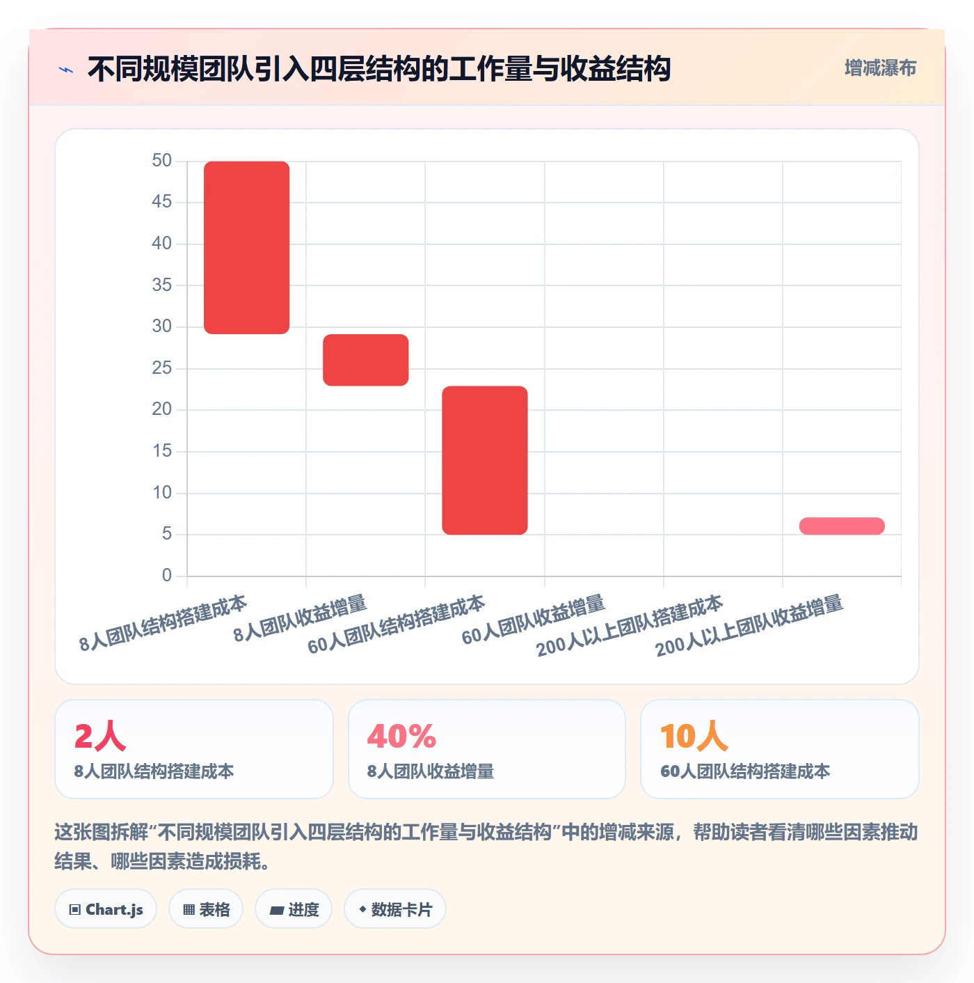 阶段进度实操方法:产品经理提升进度管理效率的最佳实践方法与模板