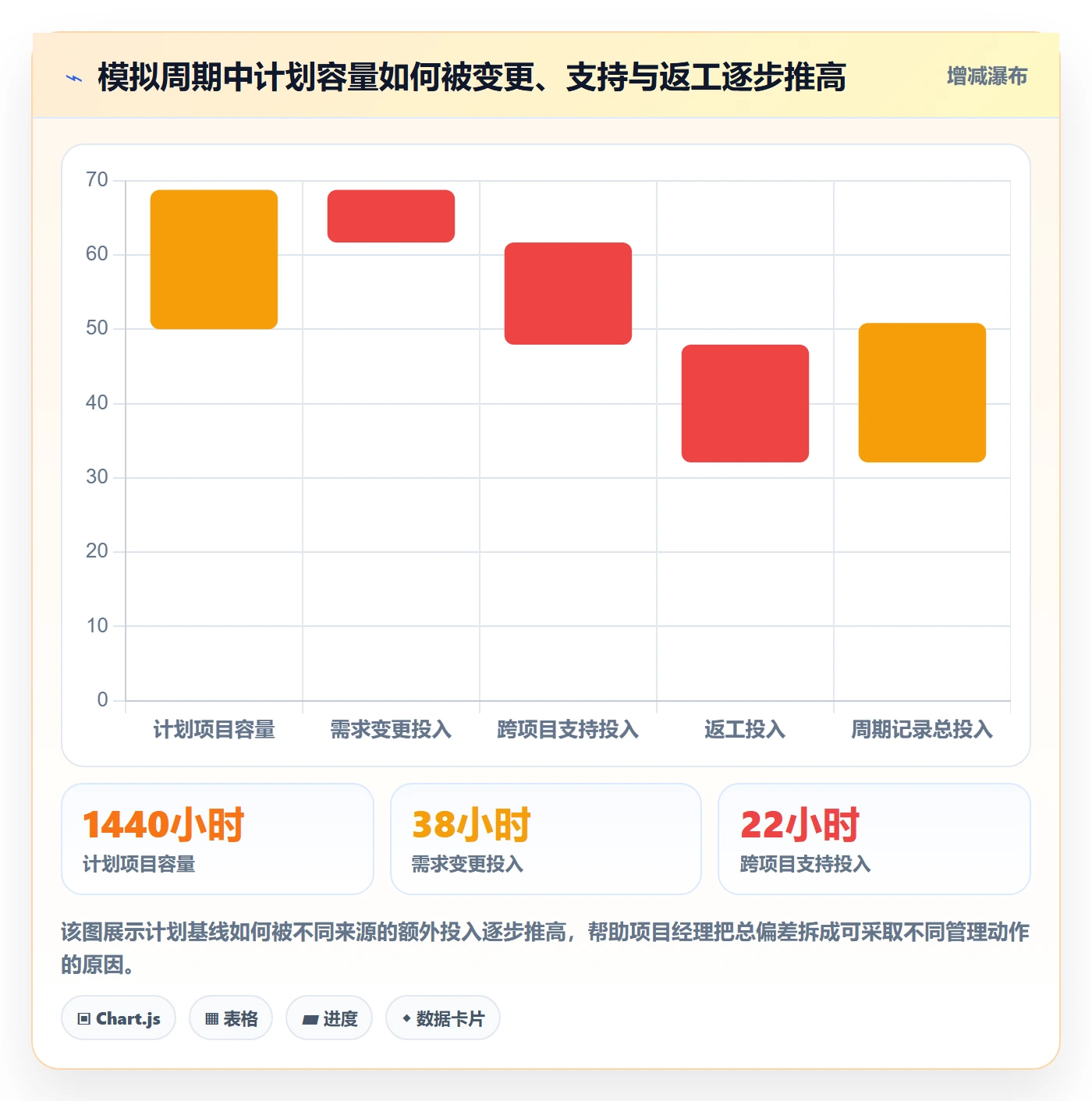 审批管理指南：项目经理如何做好工时表，协同管理全流程