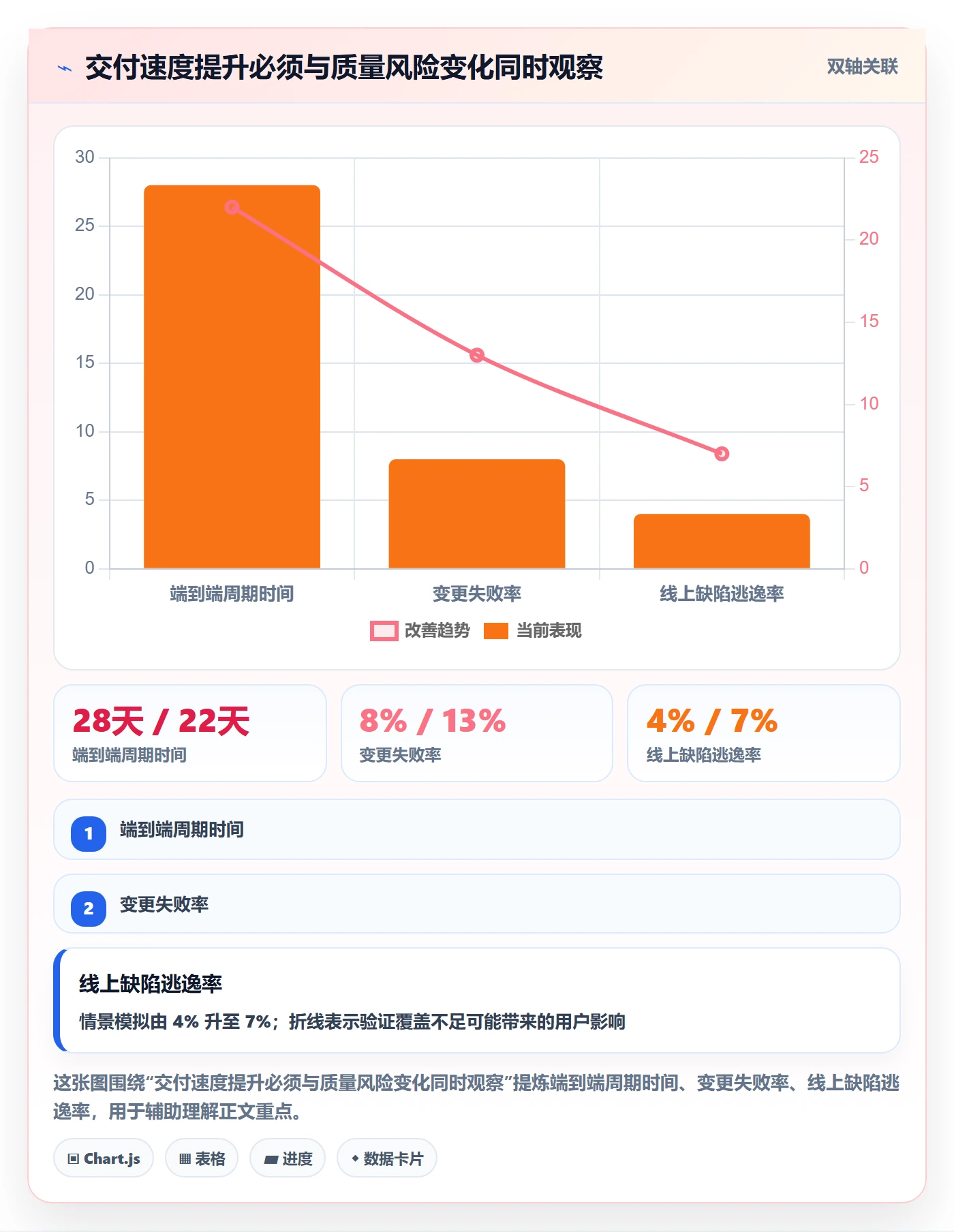 版本状态流程与规范:项目经理版本管理最佳实践关键指标