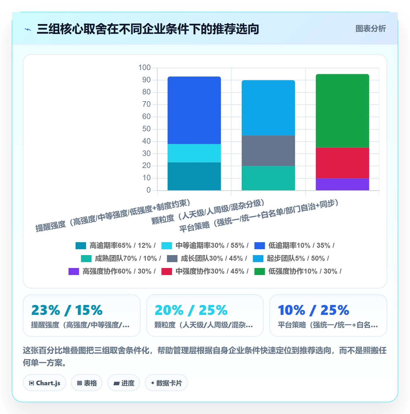 任务提醒如何做好督办?管理层落地方案与操作步骤
