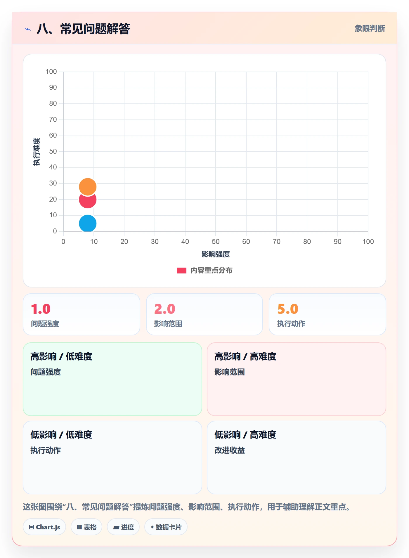 八、常见问题解答