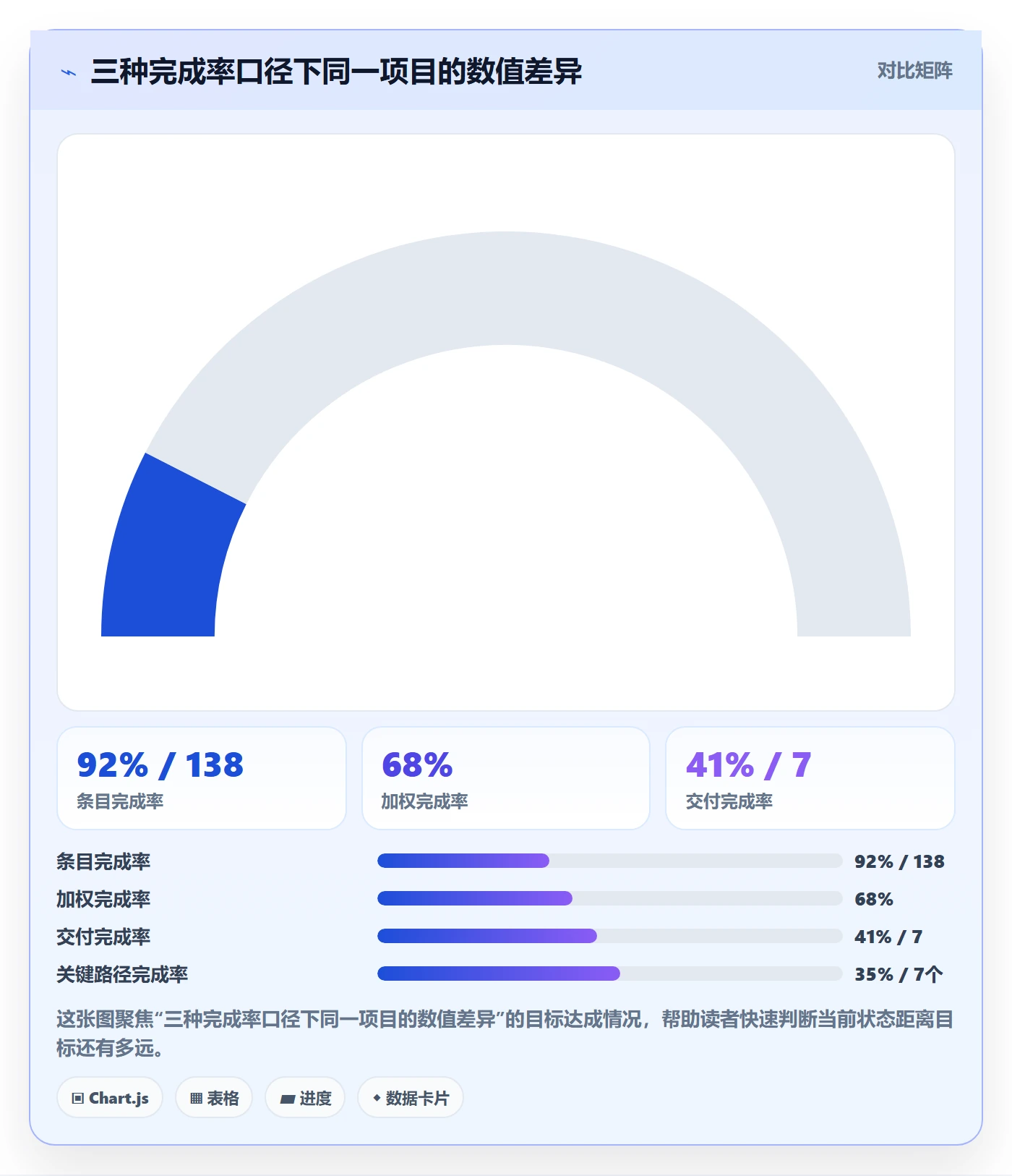 完成率最佳实践：企业管理者进度管理入门指南，常见问题