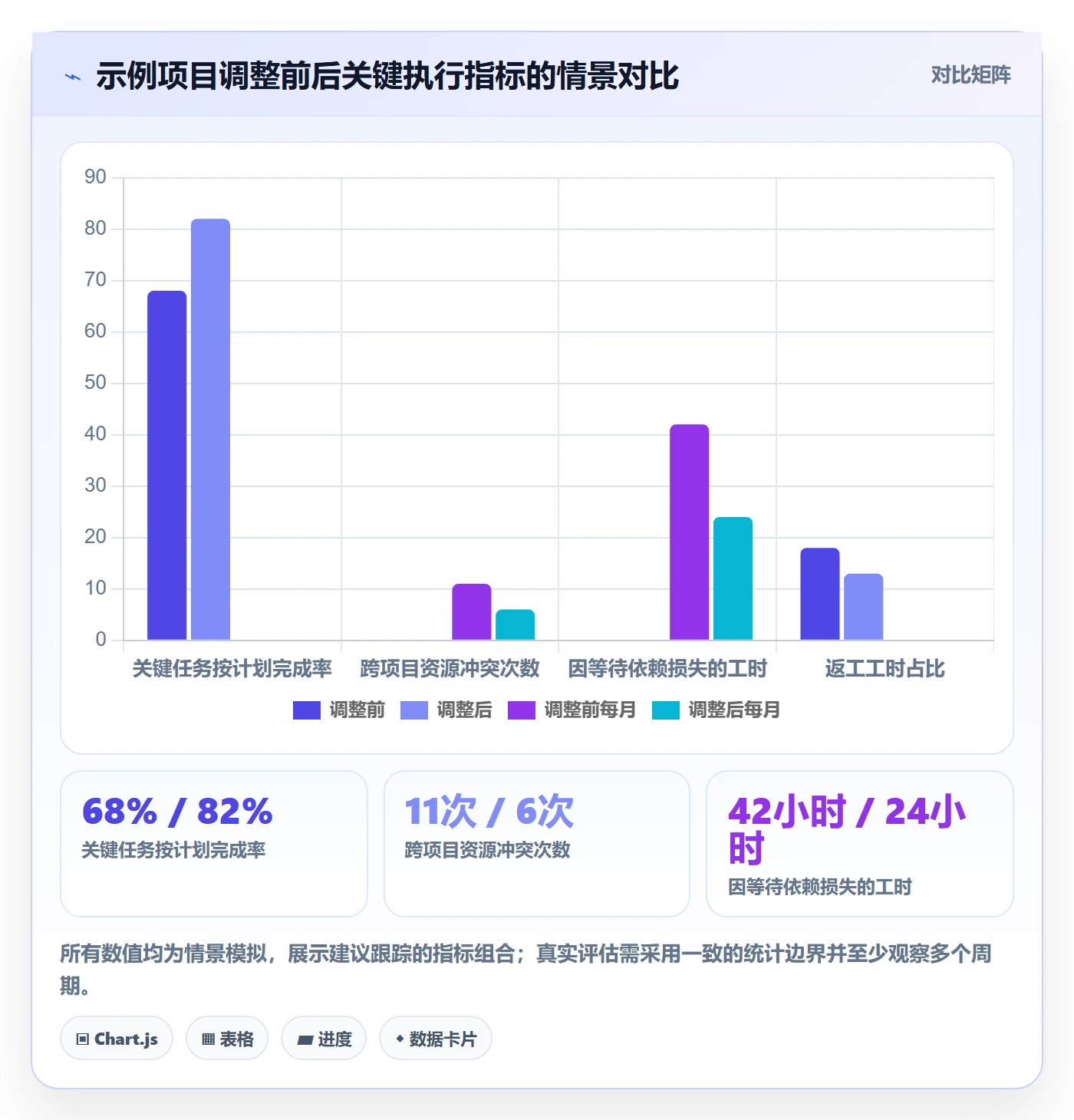 资源分配怎么做?项目成员入门指南:资源管理从0到1