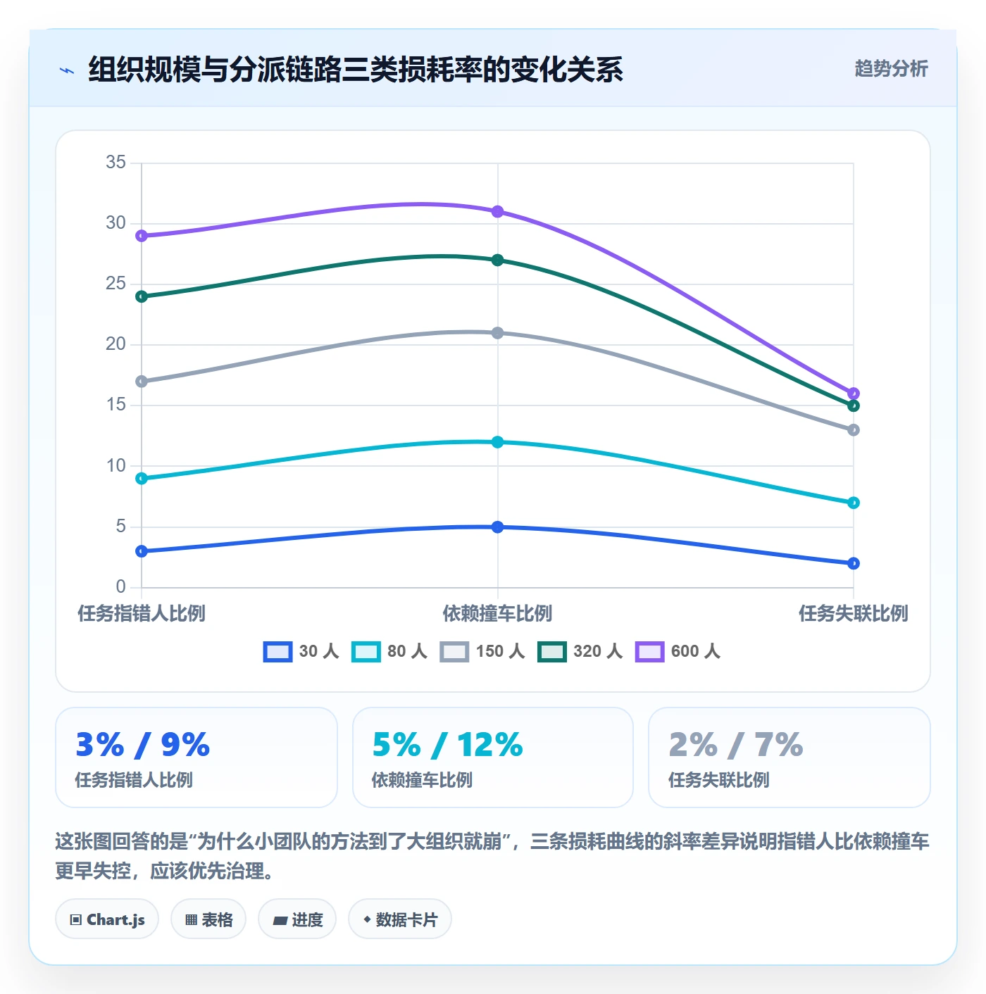 任务分派指派全流程:项目经理协同管理与一文讲清