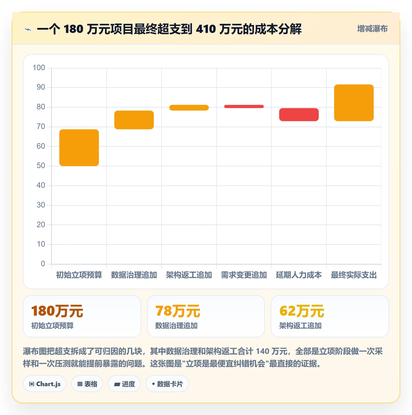 立项管理指南：项目成员如何做好项目立项，流程优化全流程