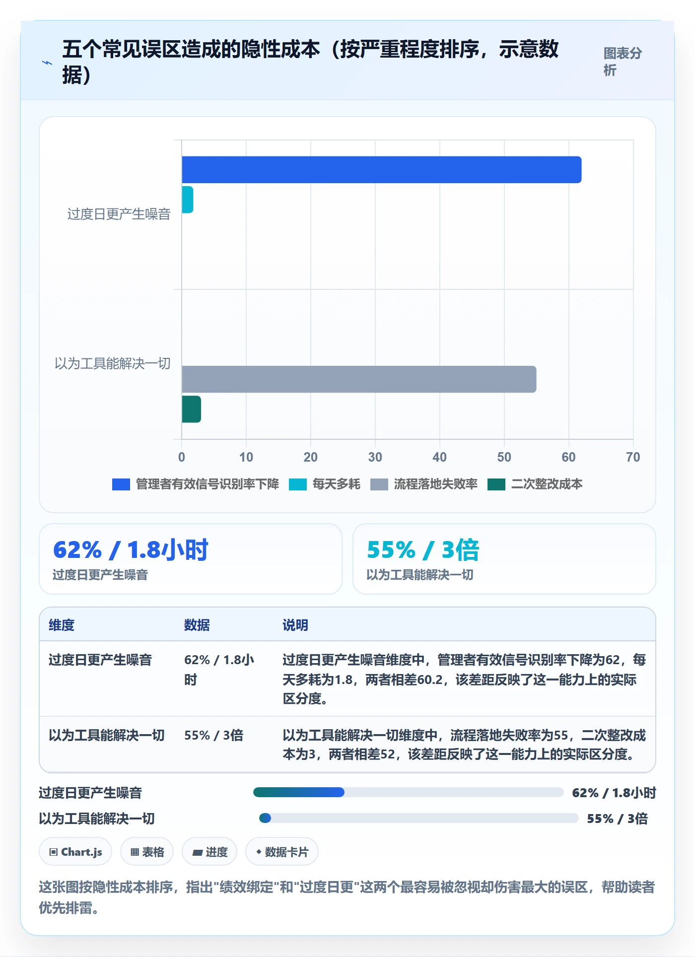 进度管理进度更新全流程:项目成员效率提升与一文讲清