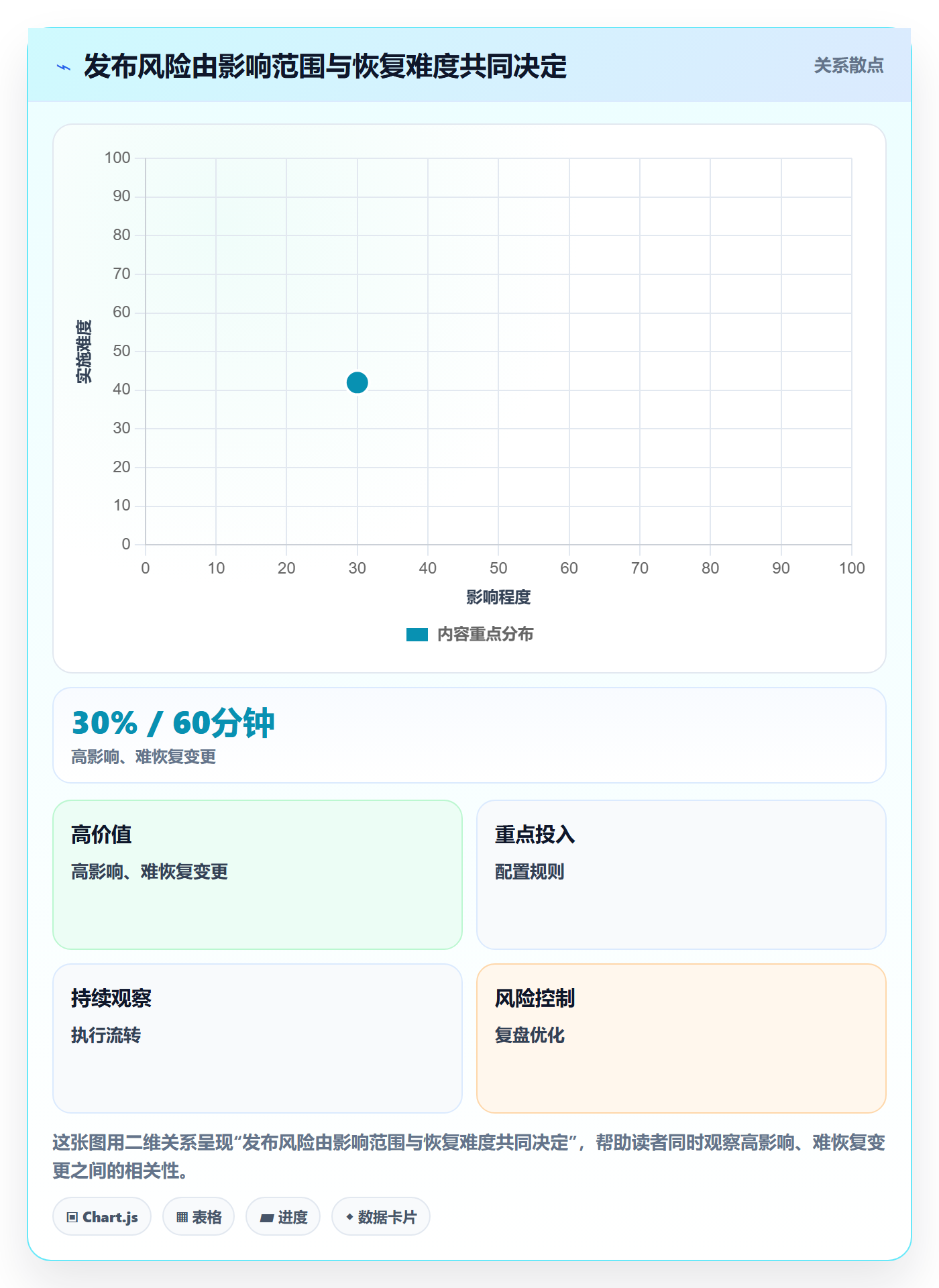 发布管理如何做好上线？项目经理流程优化与操作步骤
