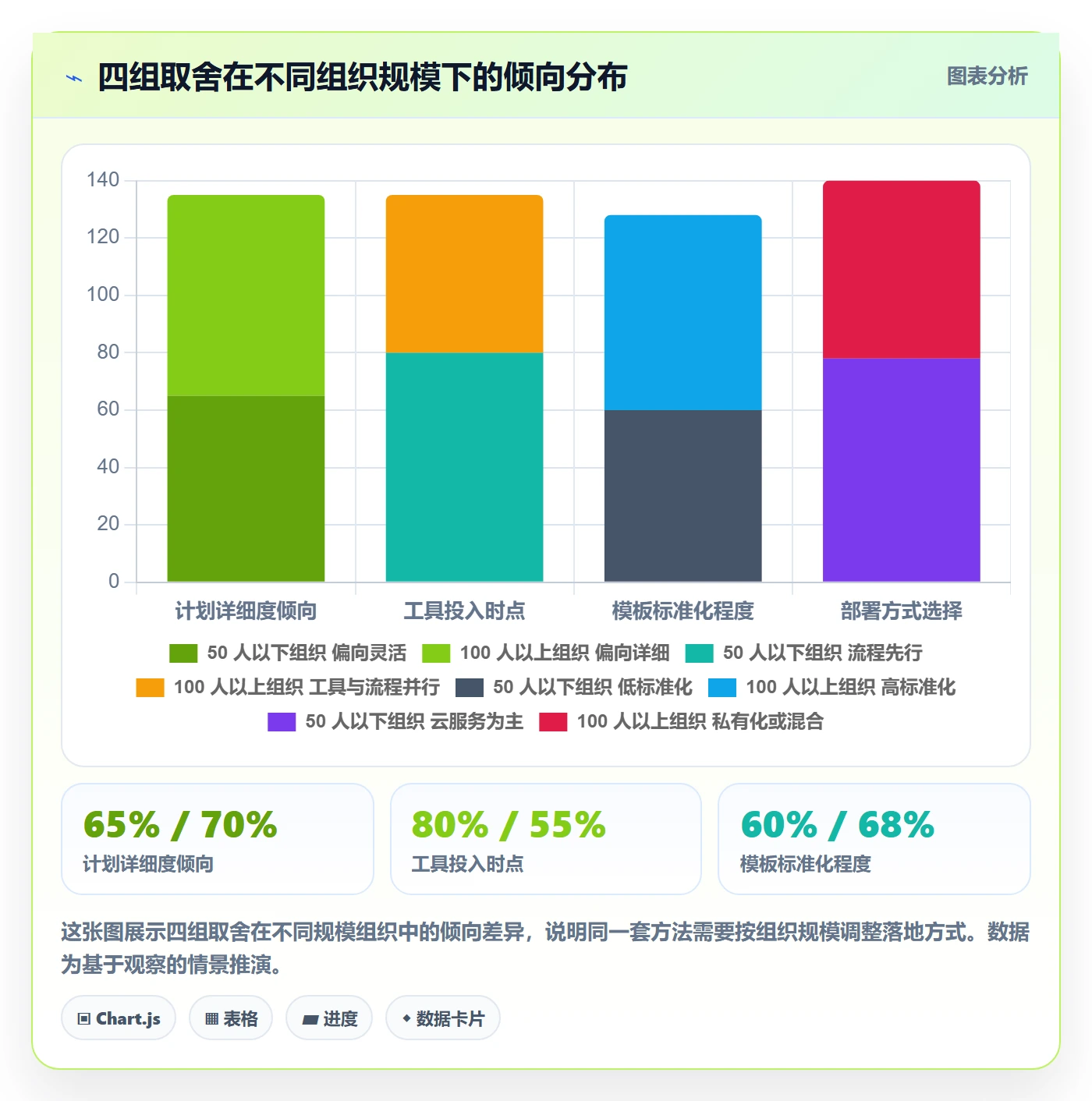 工作计划最佳实践:项目成员项目规划入门指南,常见问题
