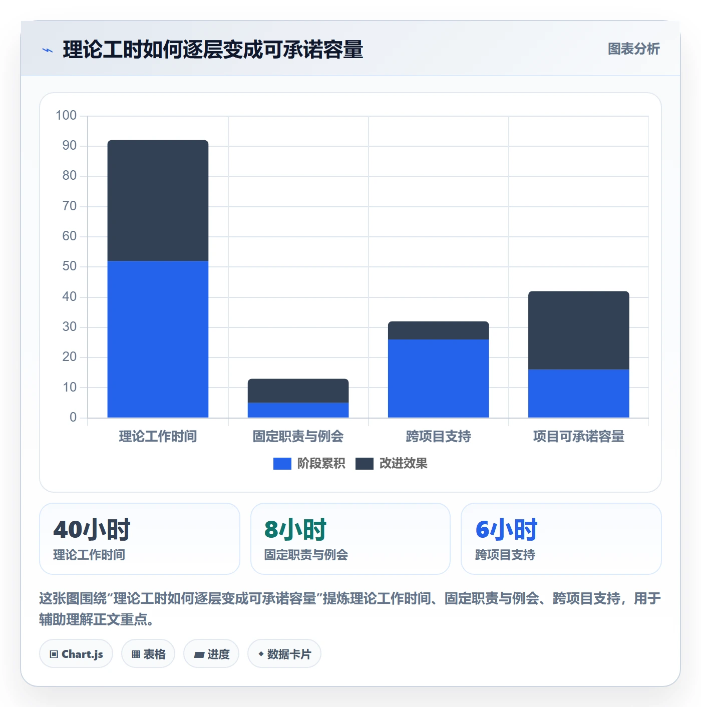 资源最佳实践：项目成员资源管理协同管理，常见问题