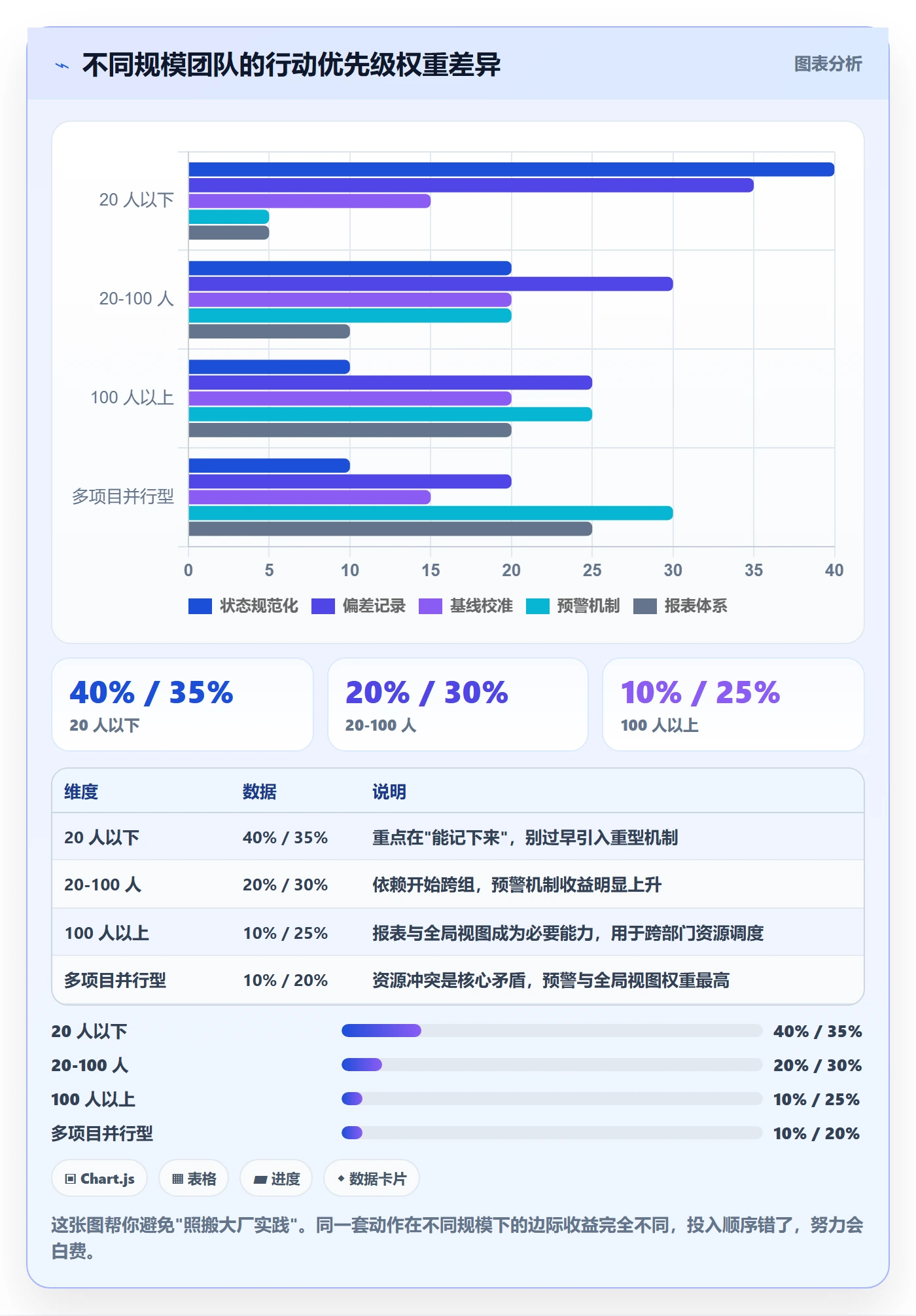 进度偏差管理指南:研发团队如何做好进度管理,最佳实践全流程