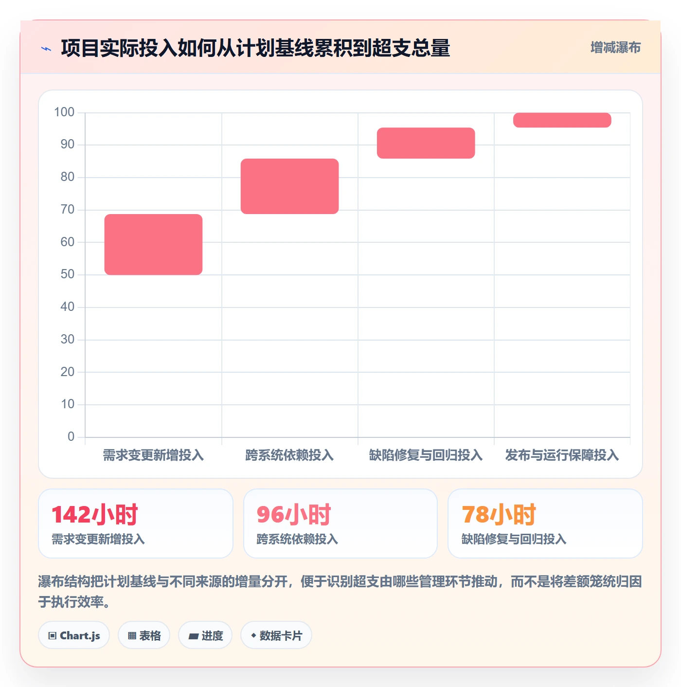 工时统计管理方法大全：项目成员工时管理数据分析落地清单