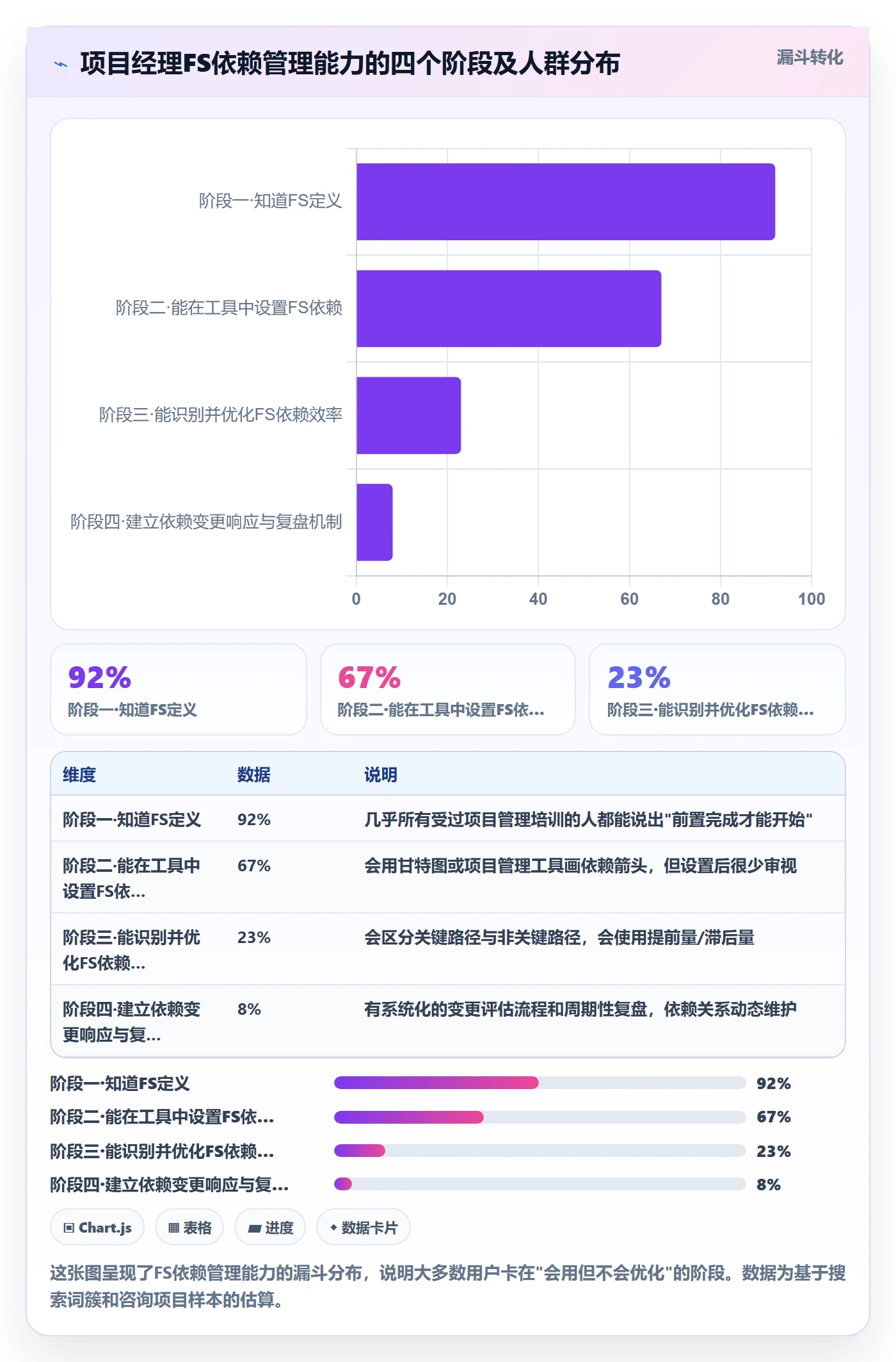 FS实操方法:项目经理提升任务依赖效率的最佳实践方法与模板